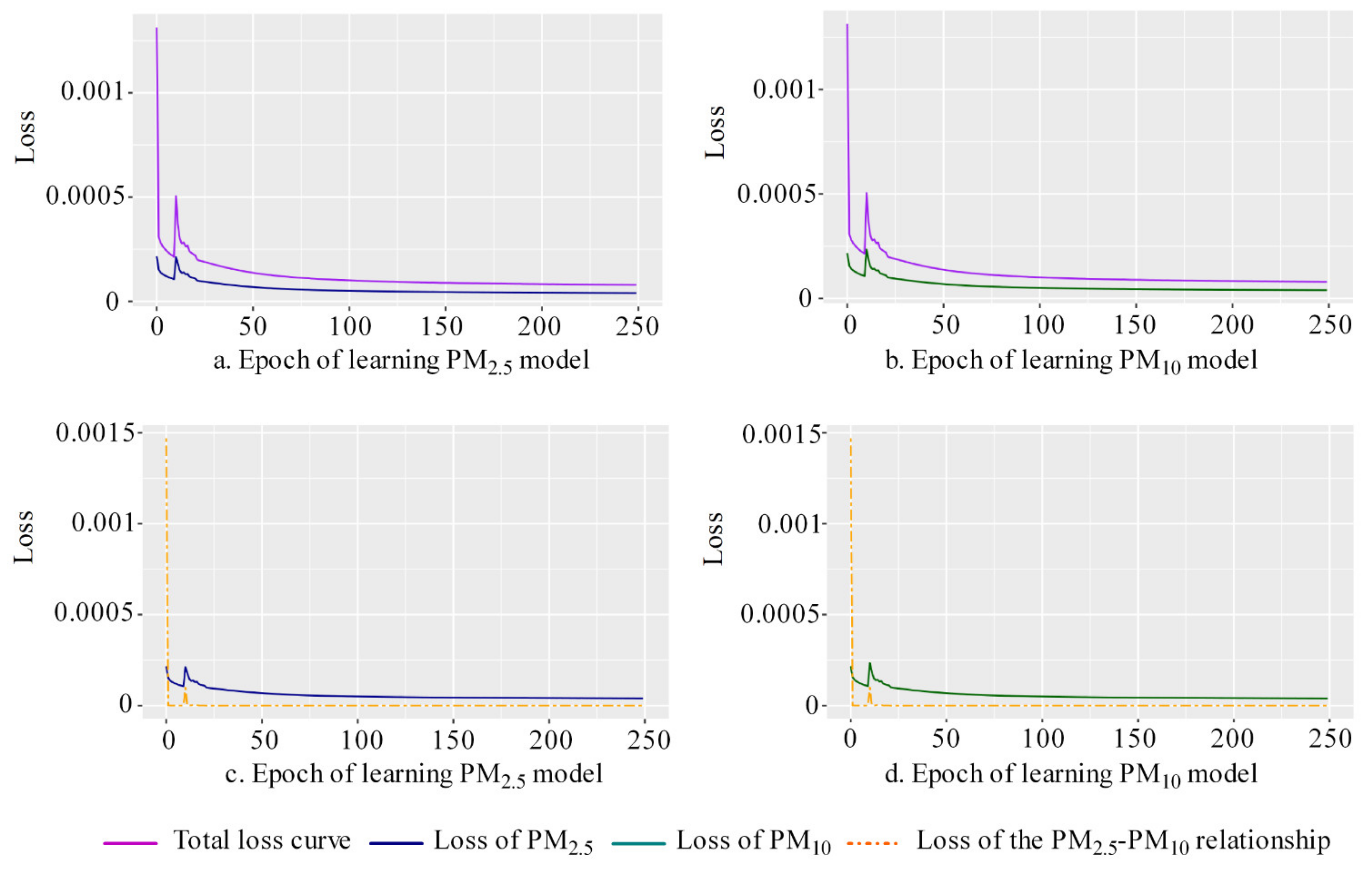 Remotesensing 13 04341 g005