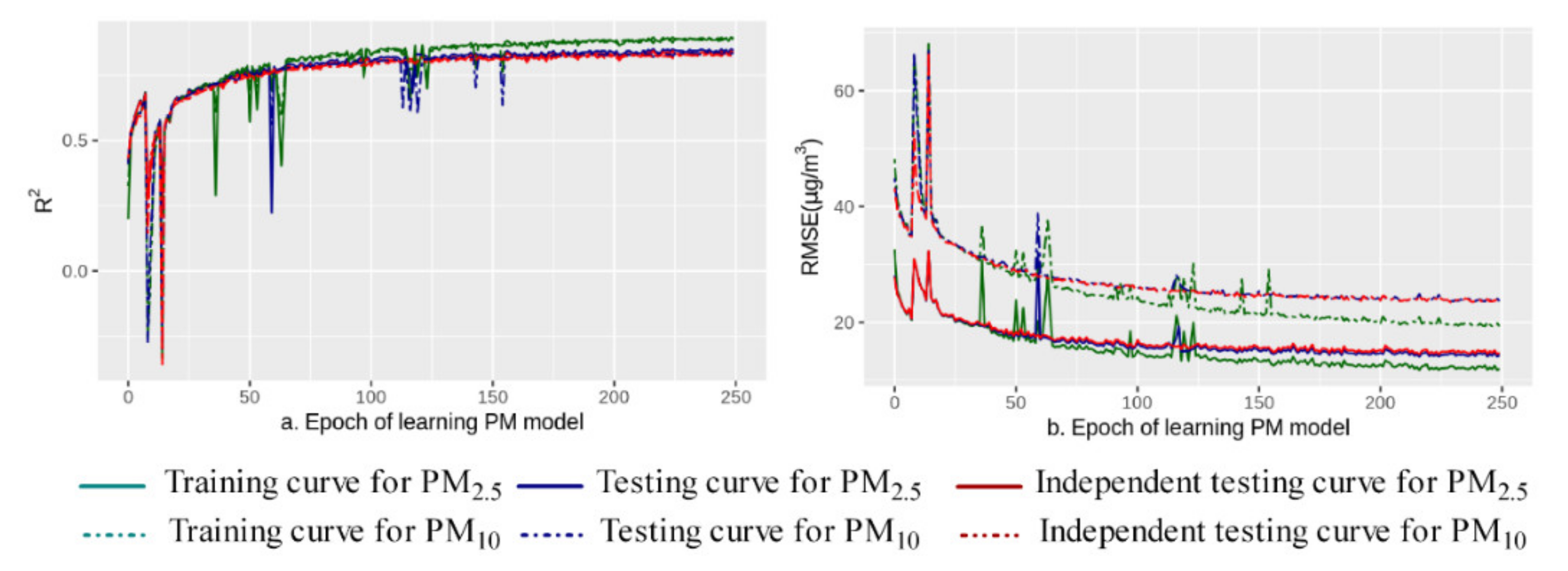 Remotesensing 13 04341 g006