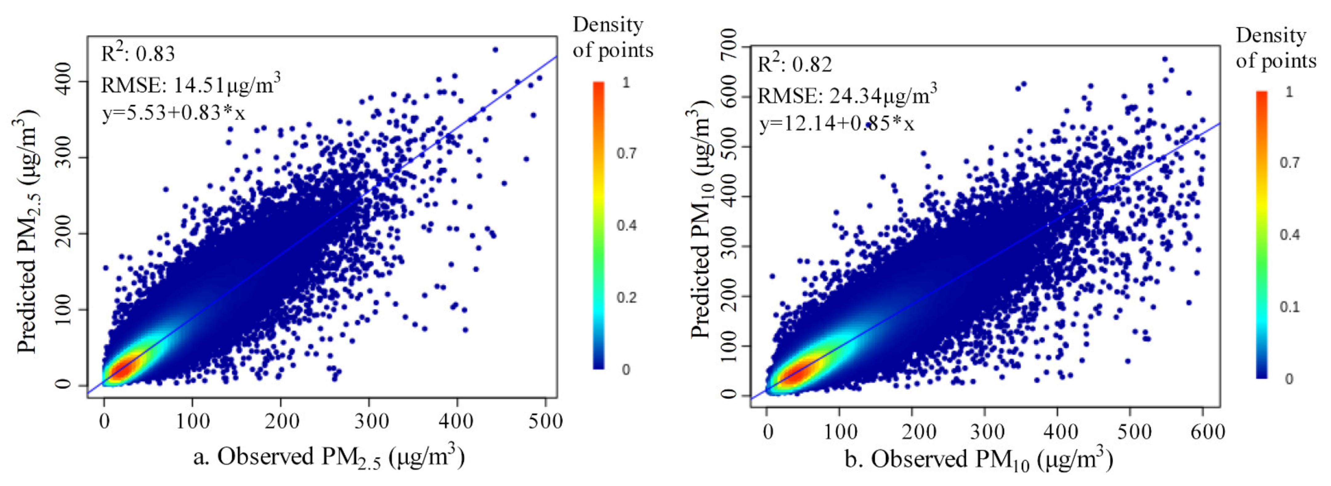 Remotesensing 13 04341 g007