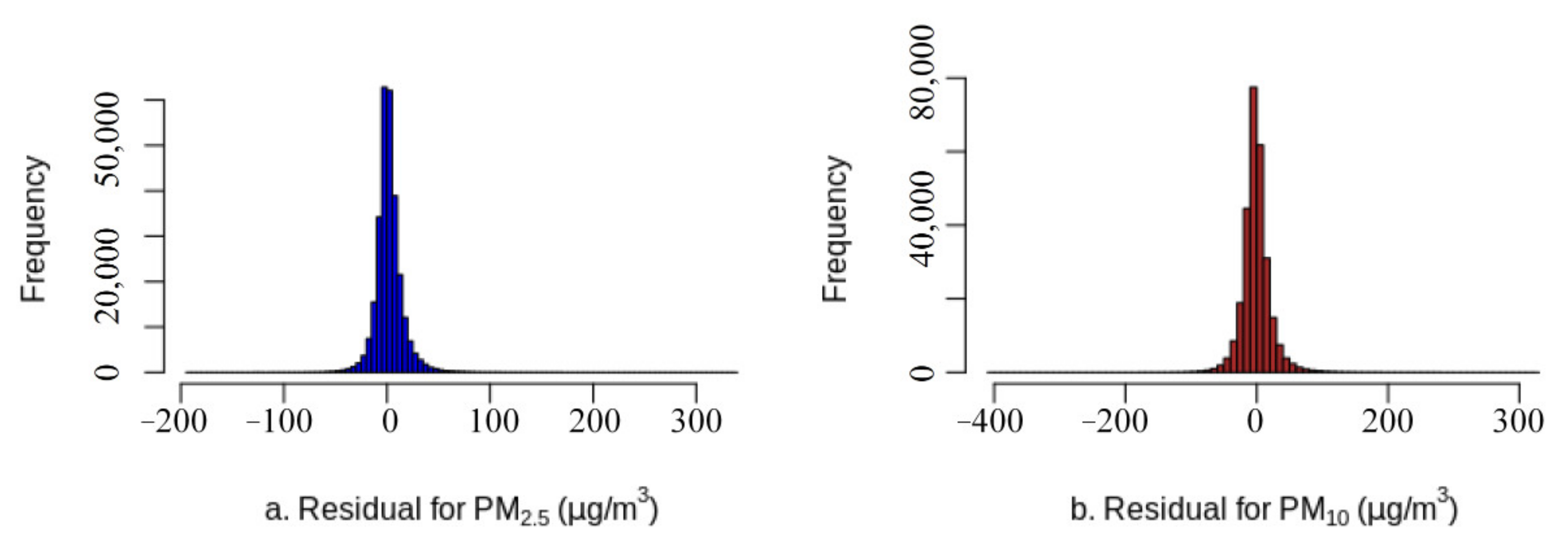 Remotesensing 13 04341 g009