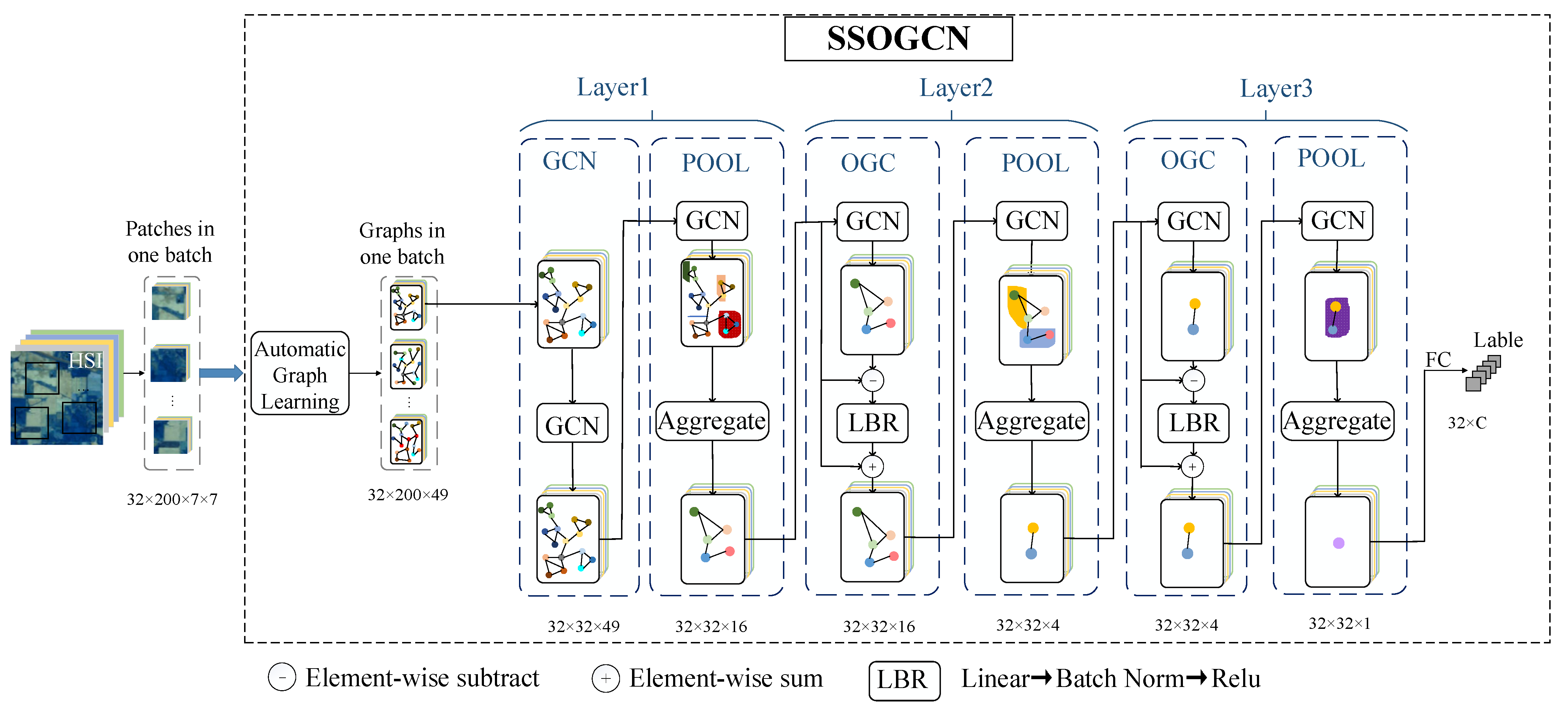 Remotesensing 13 04342 g001