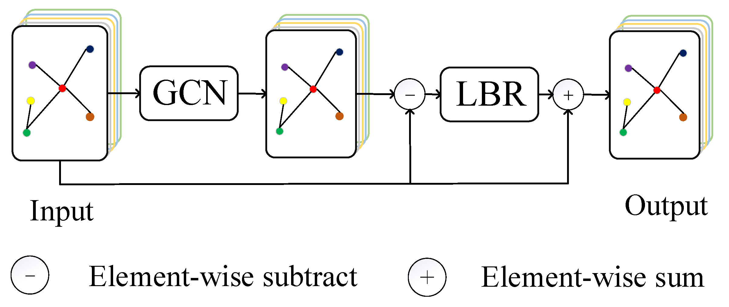 Remotesensing 13 04342 g003
