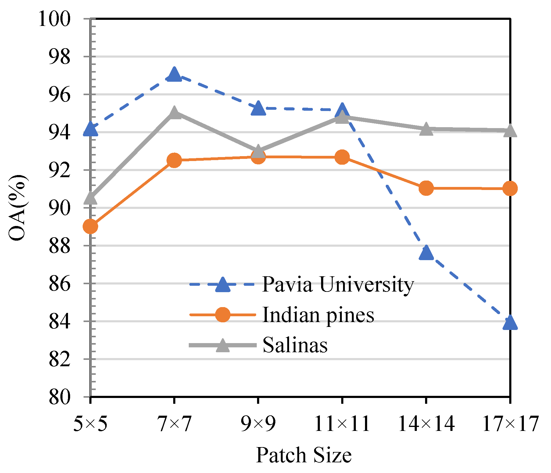 Remotesensing 13 04342 g011