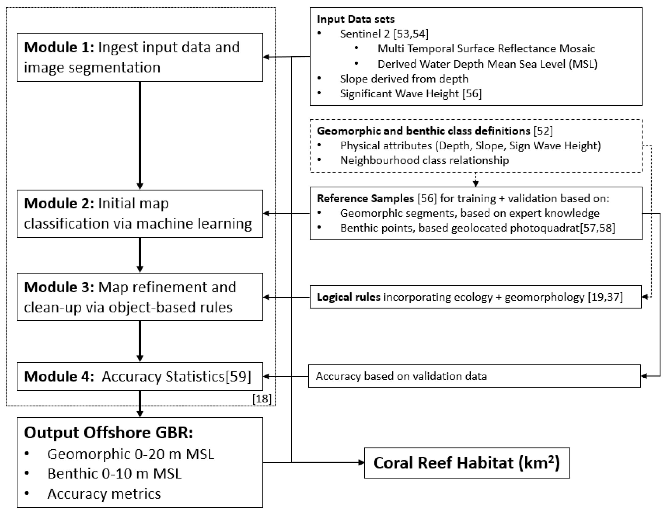 Remotesensing 13 04343 g002