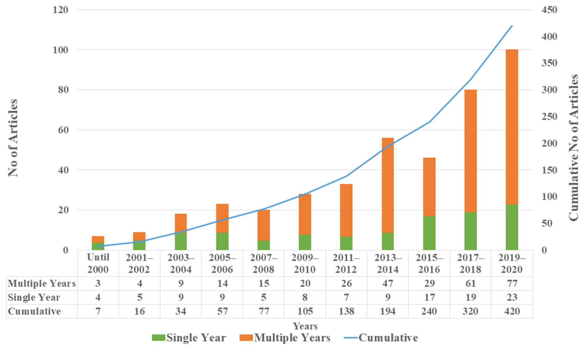 Remotesensing 13 04347 g002