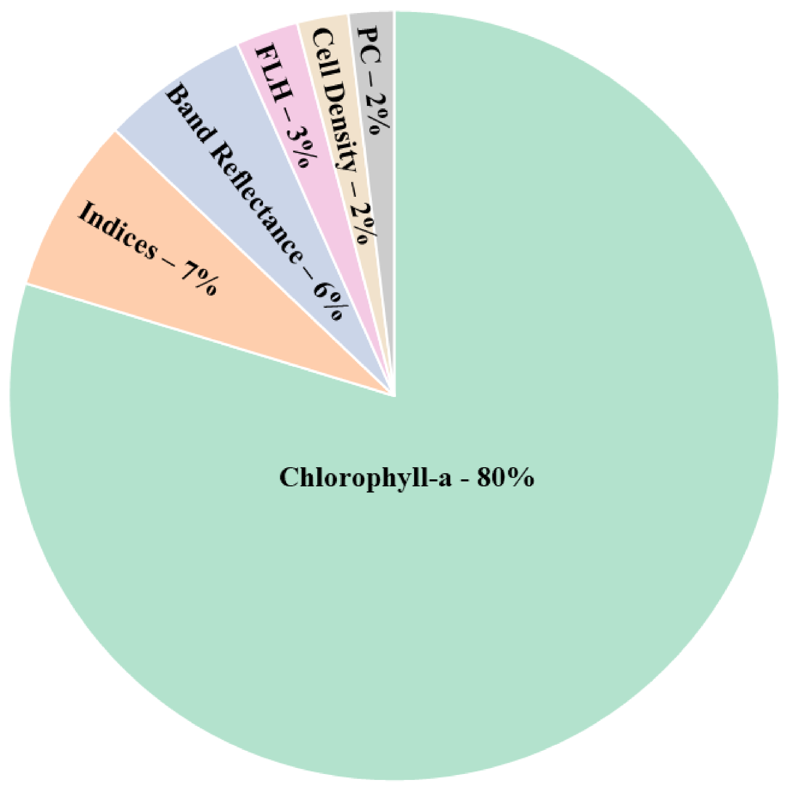 Remotesensing 13 04347 g007
