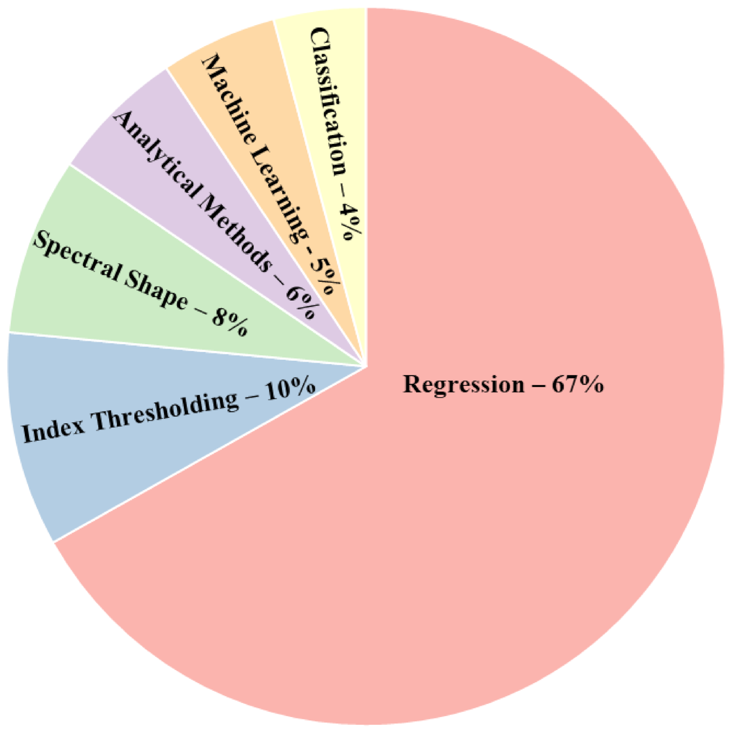 Remotesensing 13 04347 g008