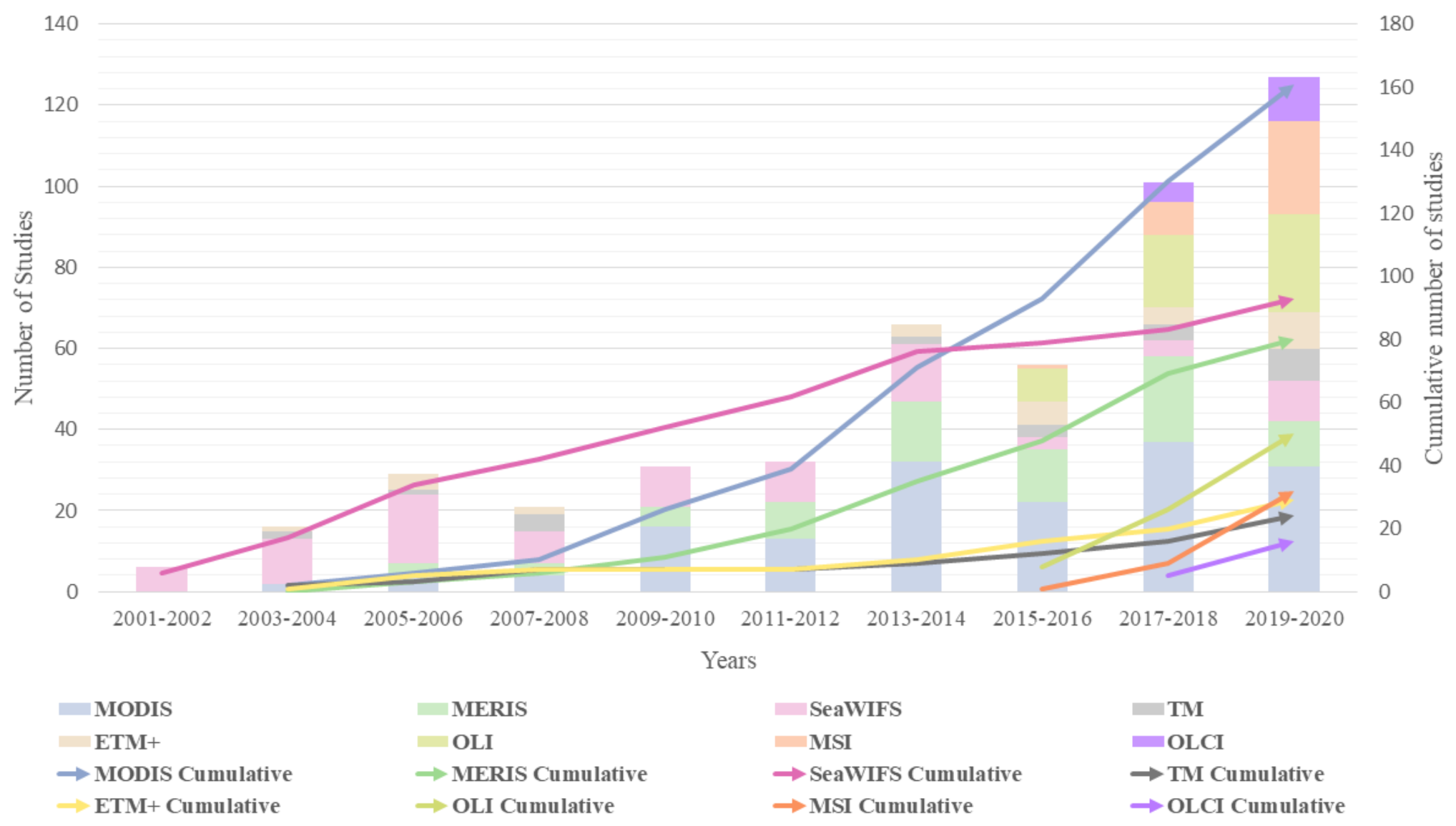 Remotesensing 13 04347 g010
