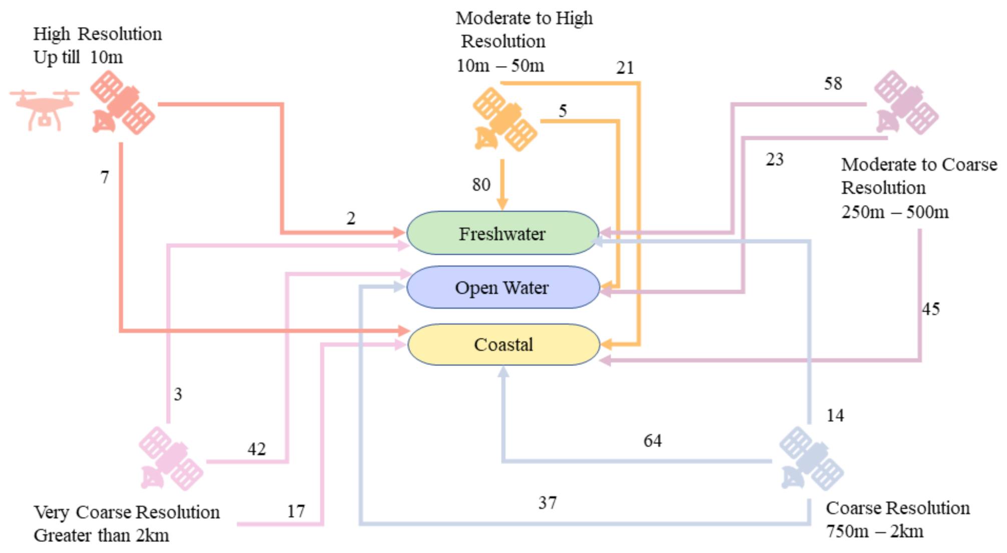 Remotesensing 13 04347 g011