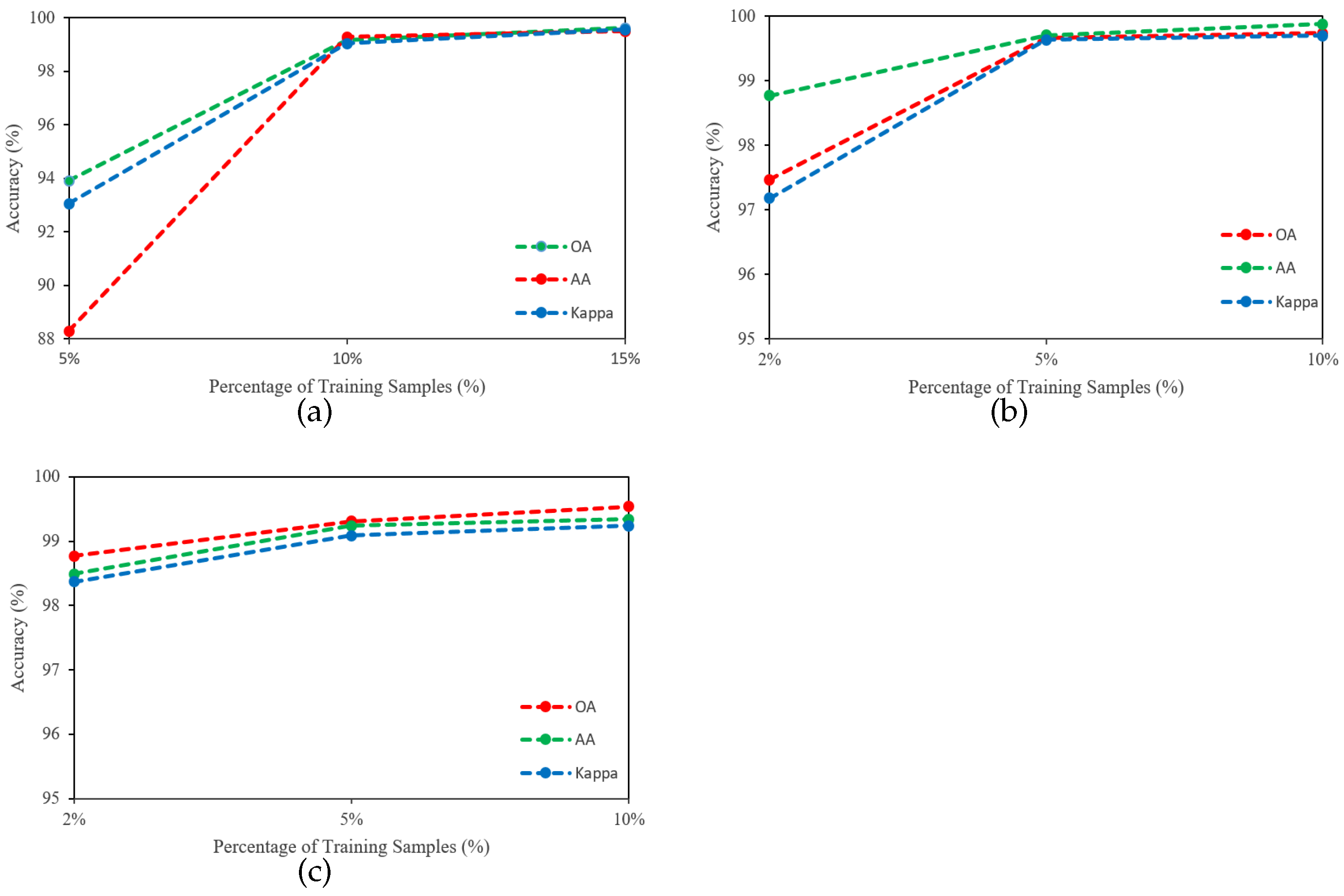 Remotesensing 13 04348 g009