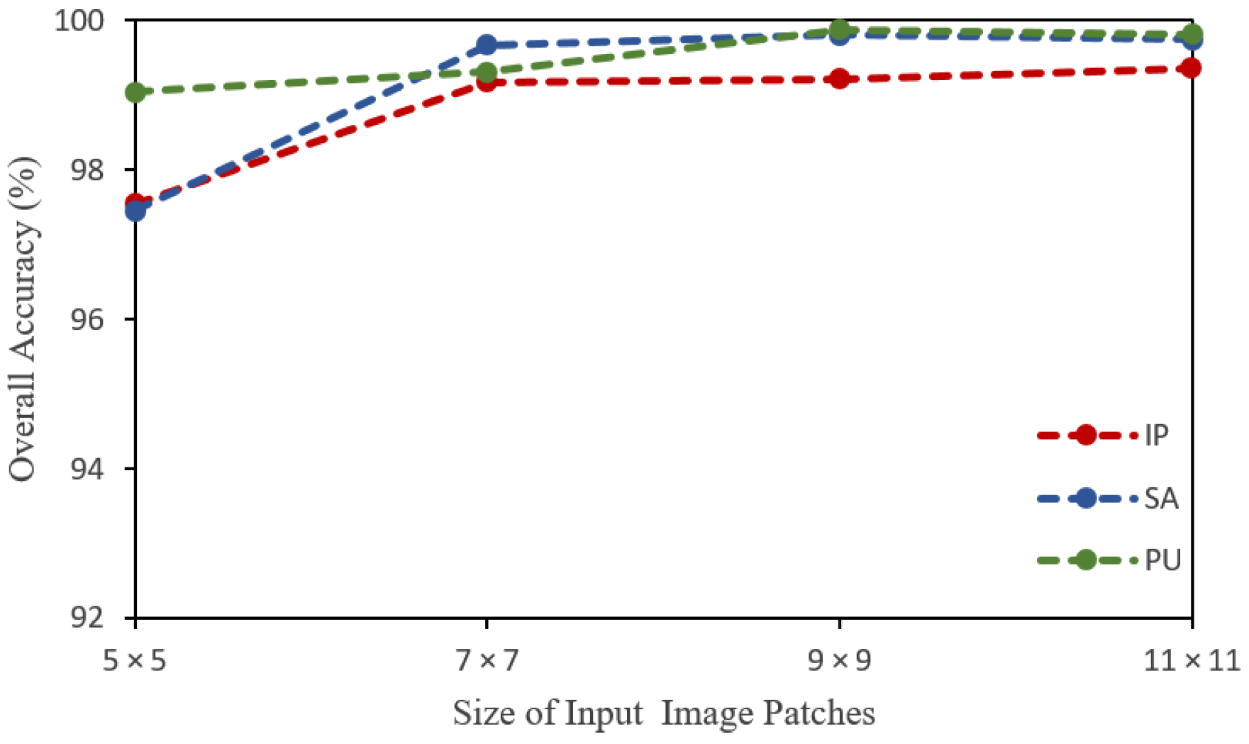 Remotesensing 13 04348 g010