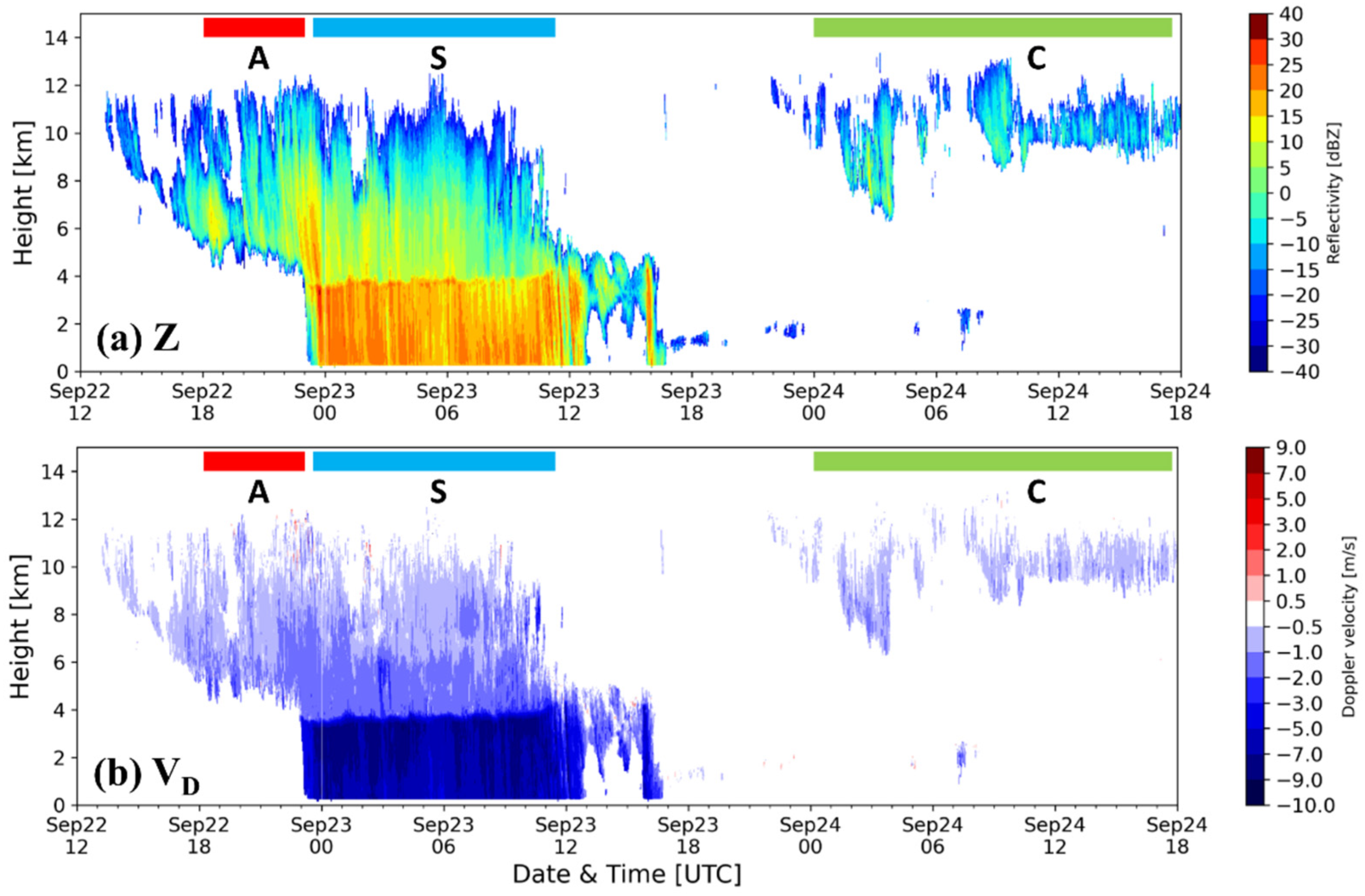 Remotesensing 13 04349 g003