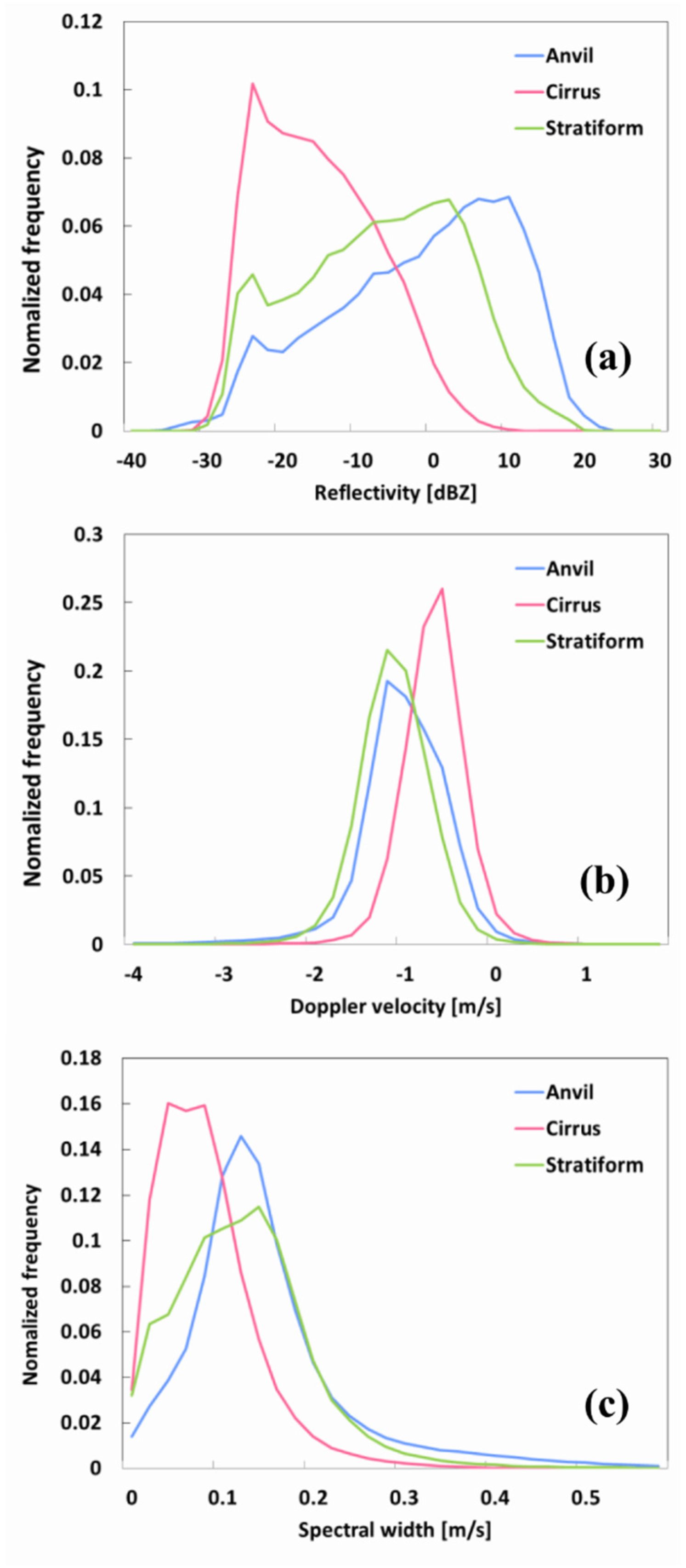 Remotesensing 13 04349 g004