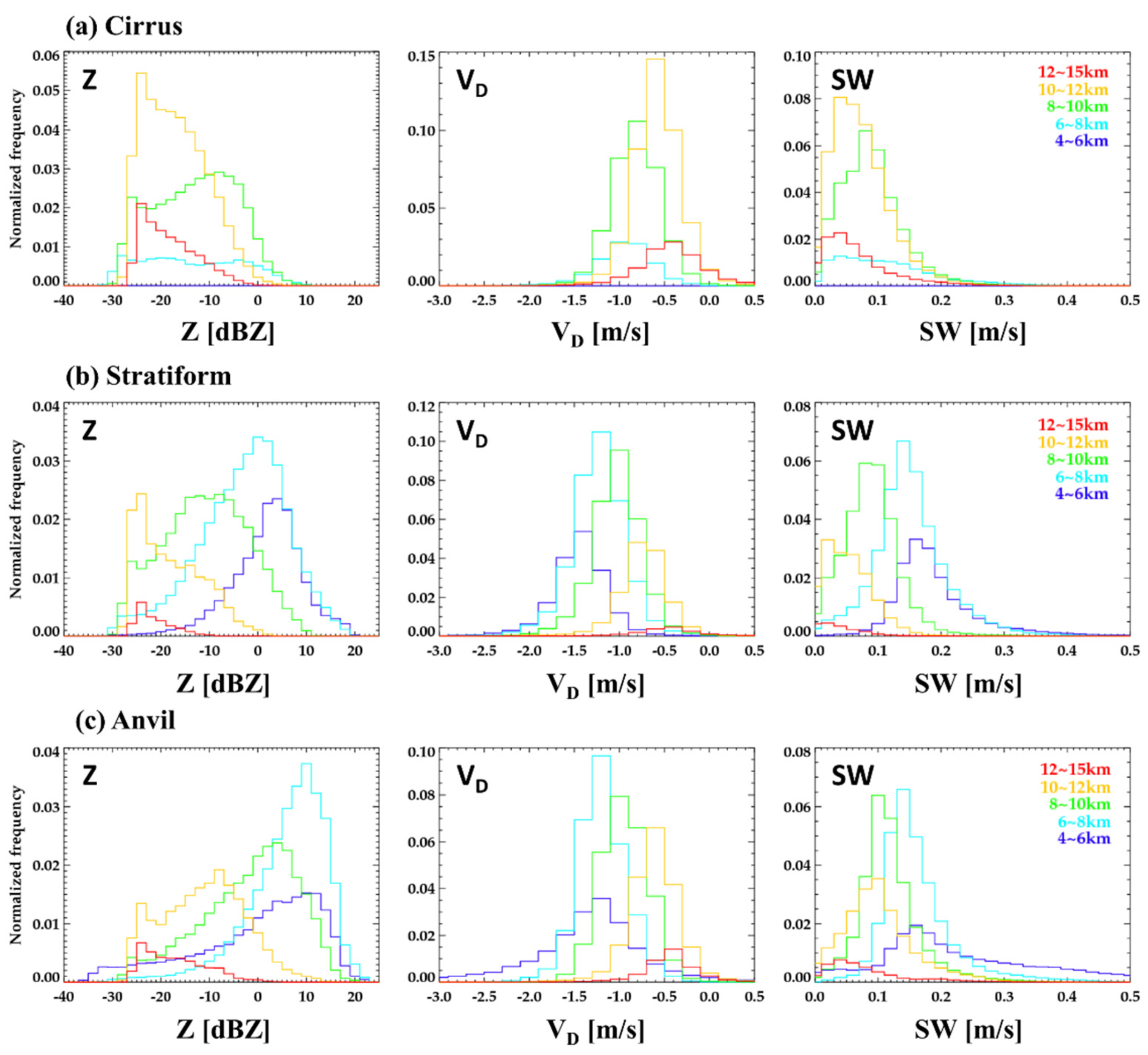 Remotesensing 13 04349 g005