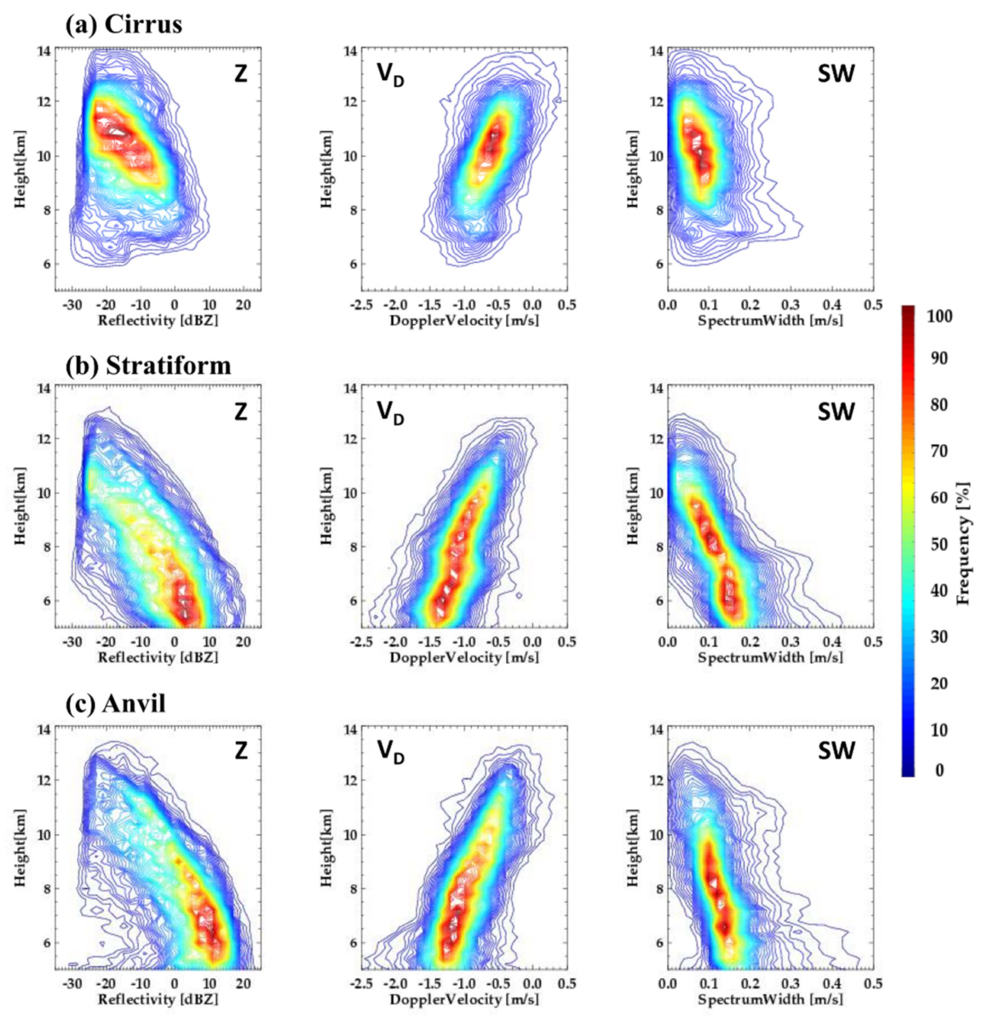 Remotesensing 13 04349 g006
