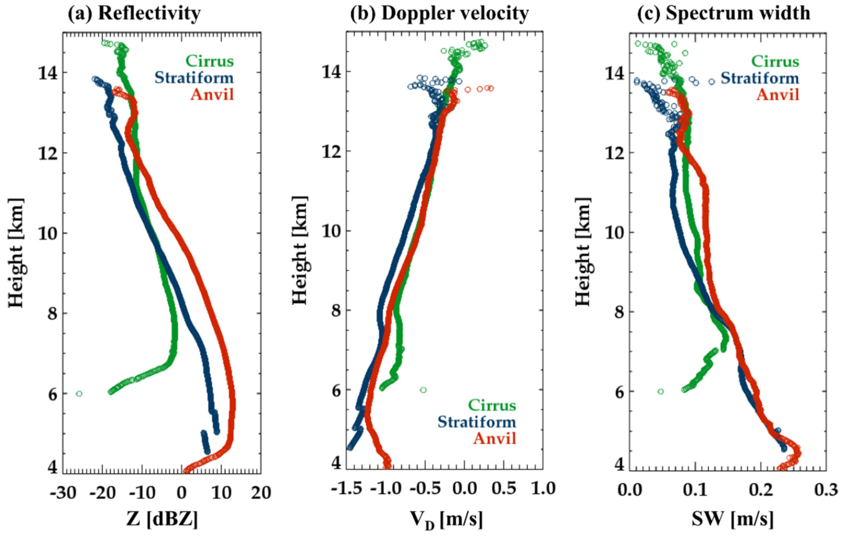 Remotesensing 13 04349 g007