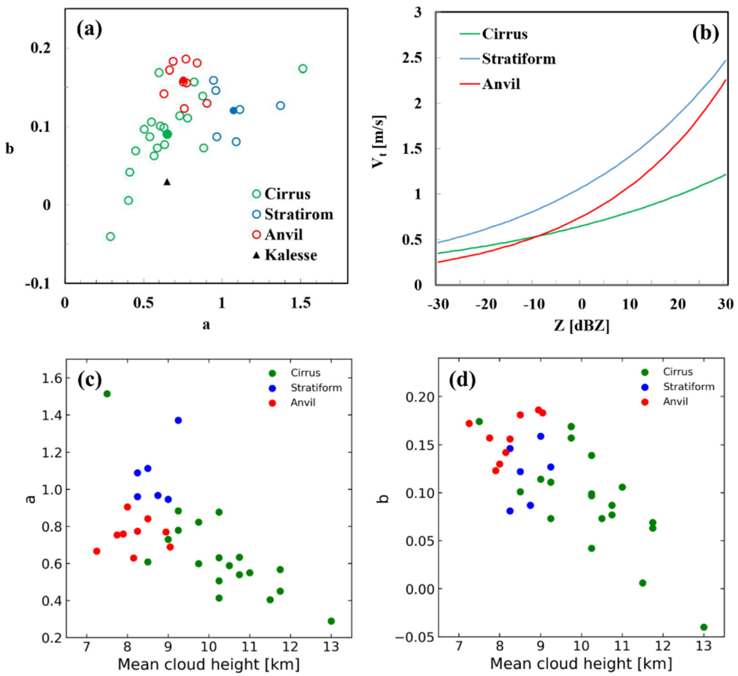 Remotesensing 13 04349 g009
