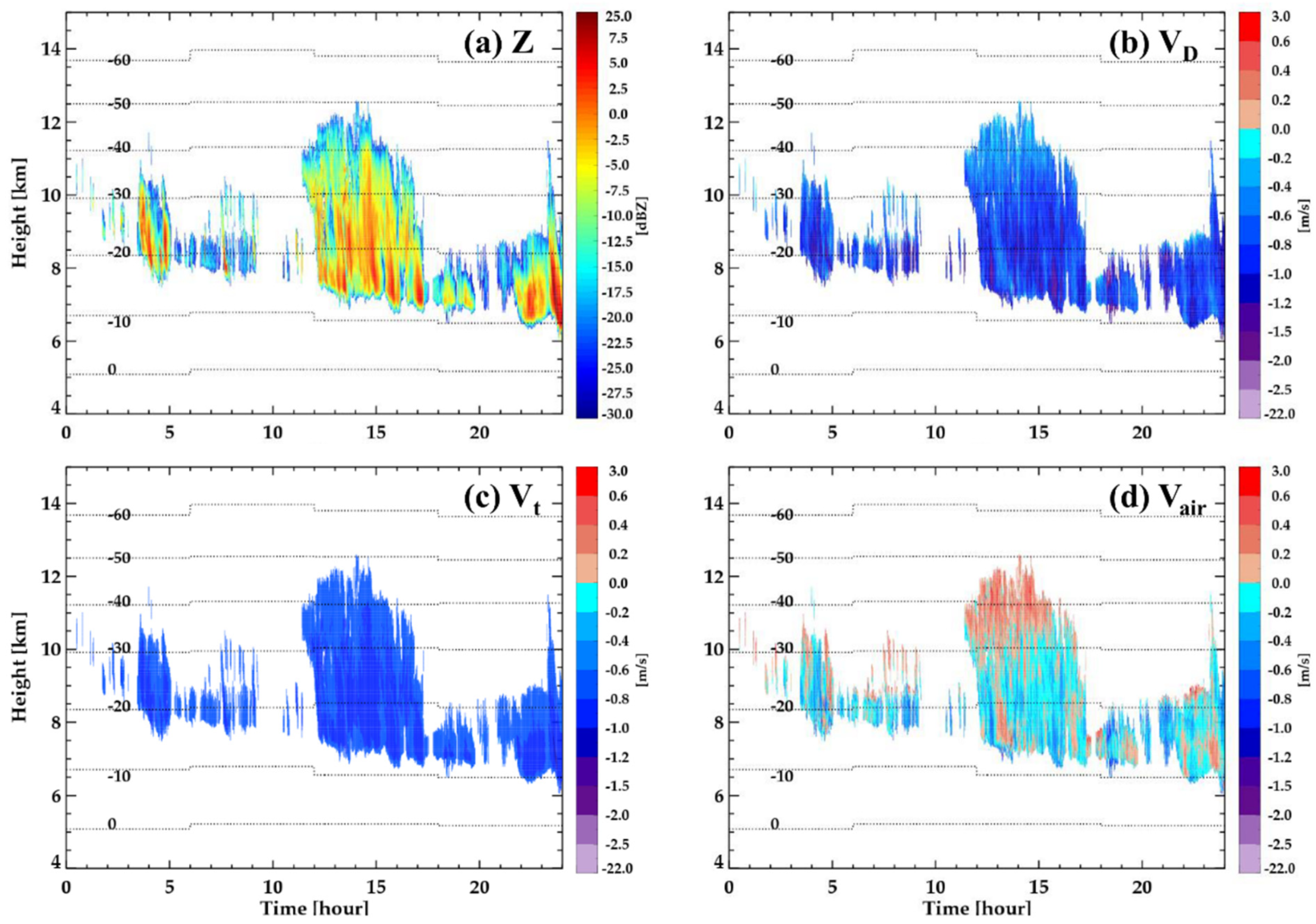 Remotesensing 13 04349 g010