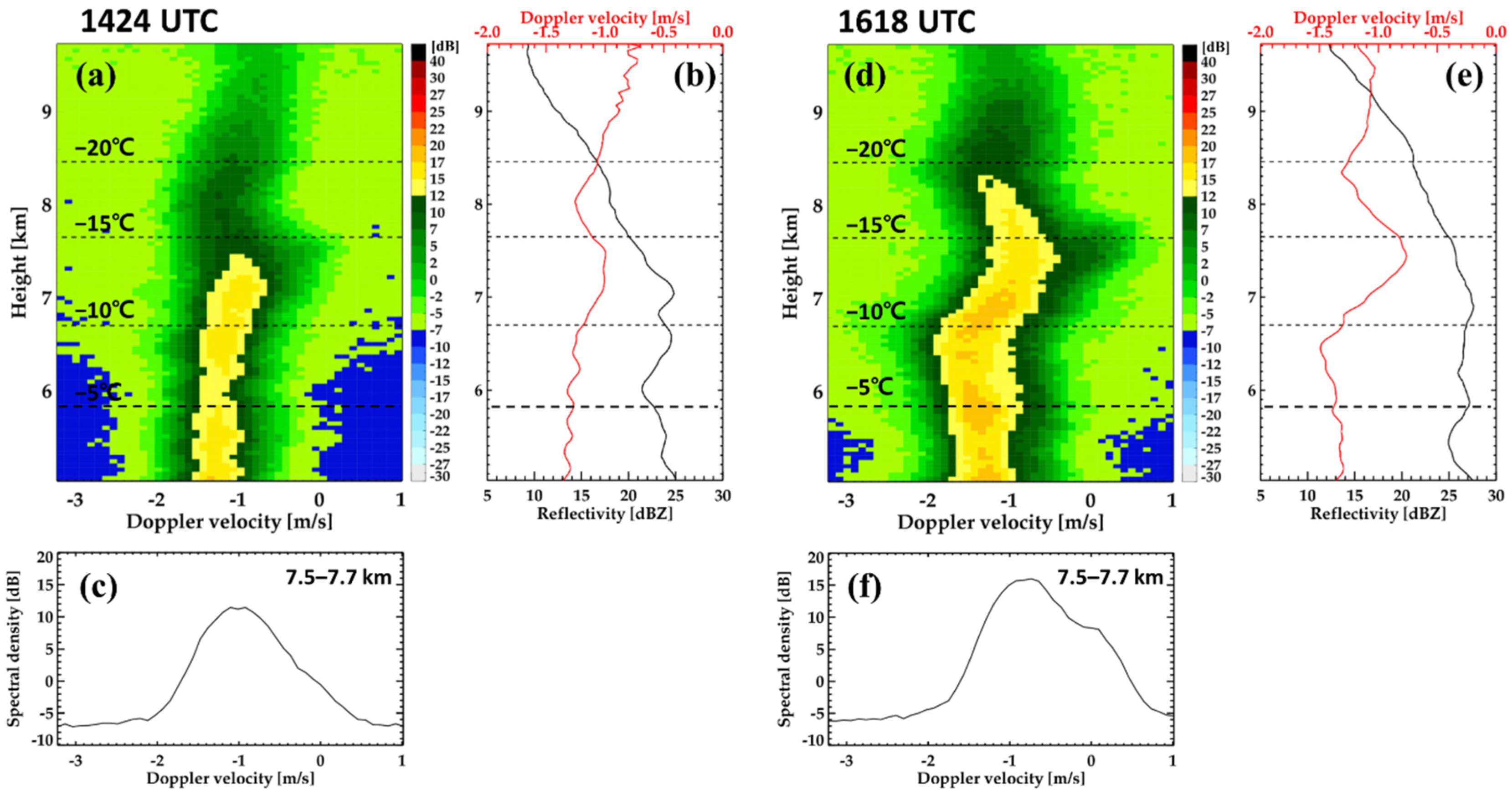 Remotesensing 13 04349 g012