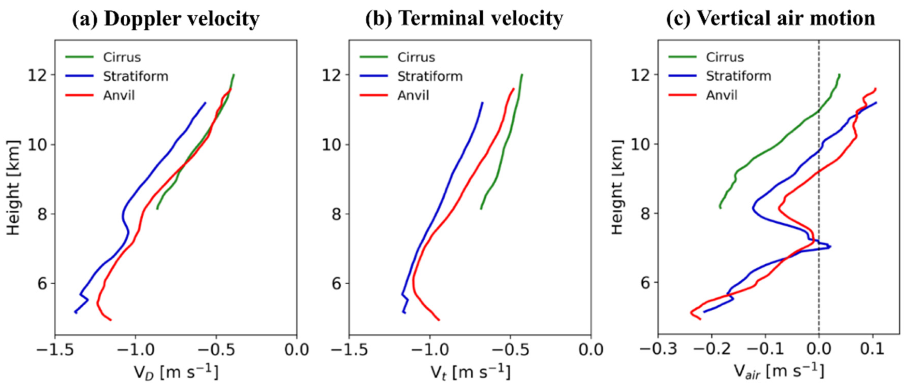 Remotesensing 13 04349 g014