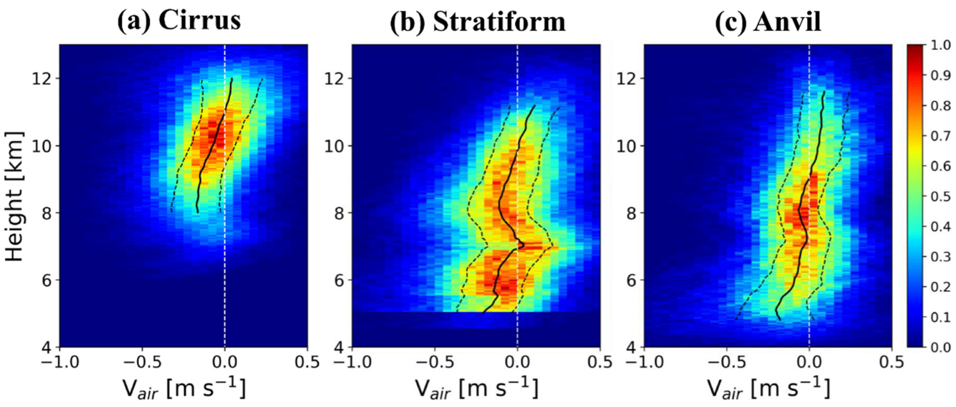 Remotesensing 13 04349 g015