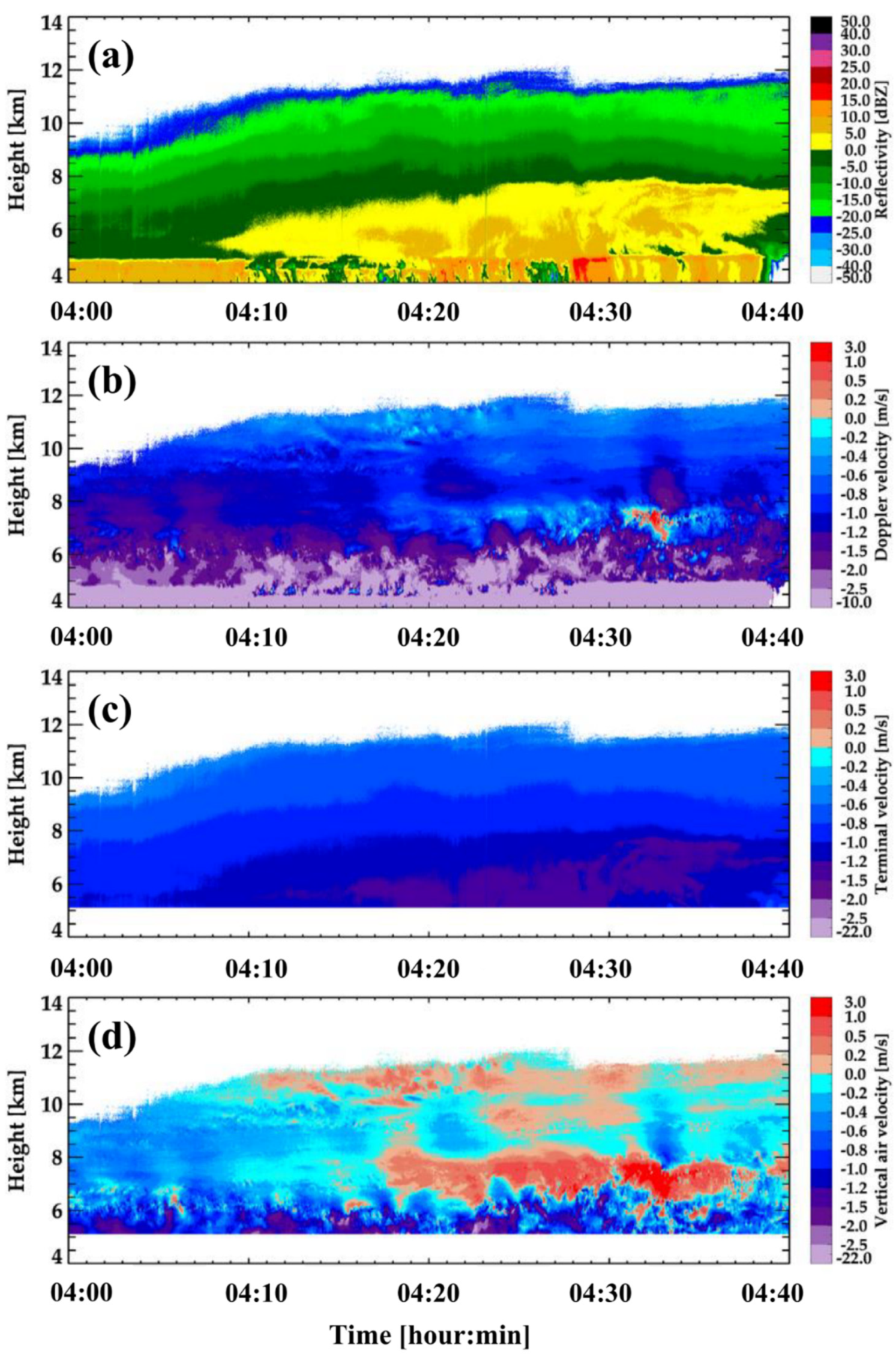 Remotesensing 13 04349 g016