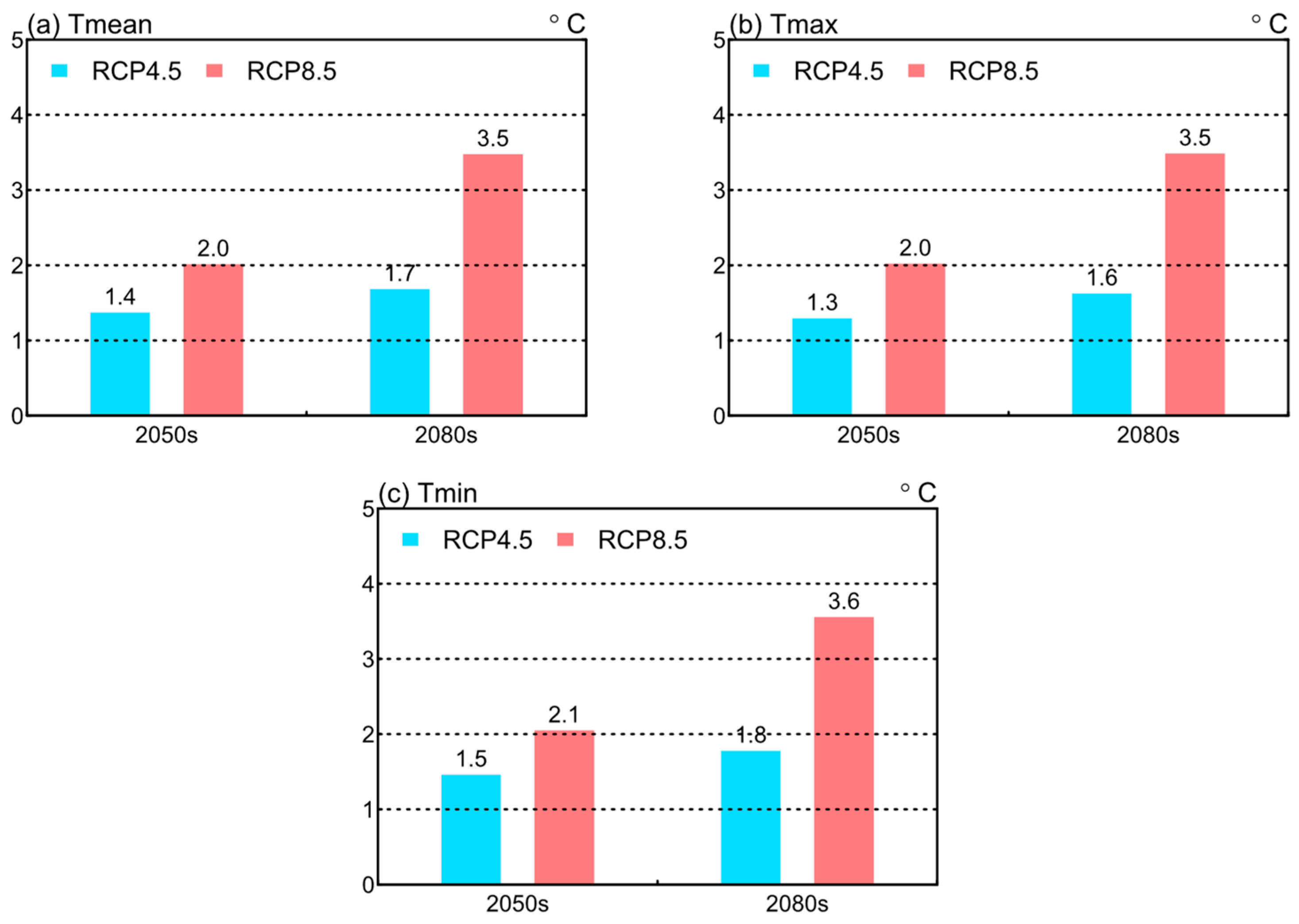 Remotesensing 13 04350 g012