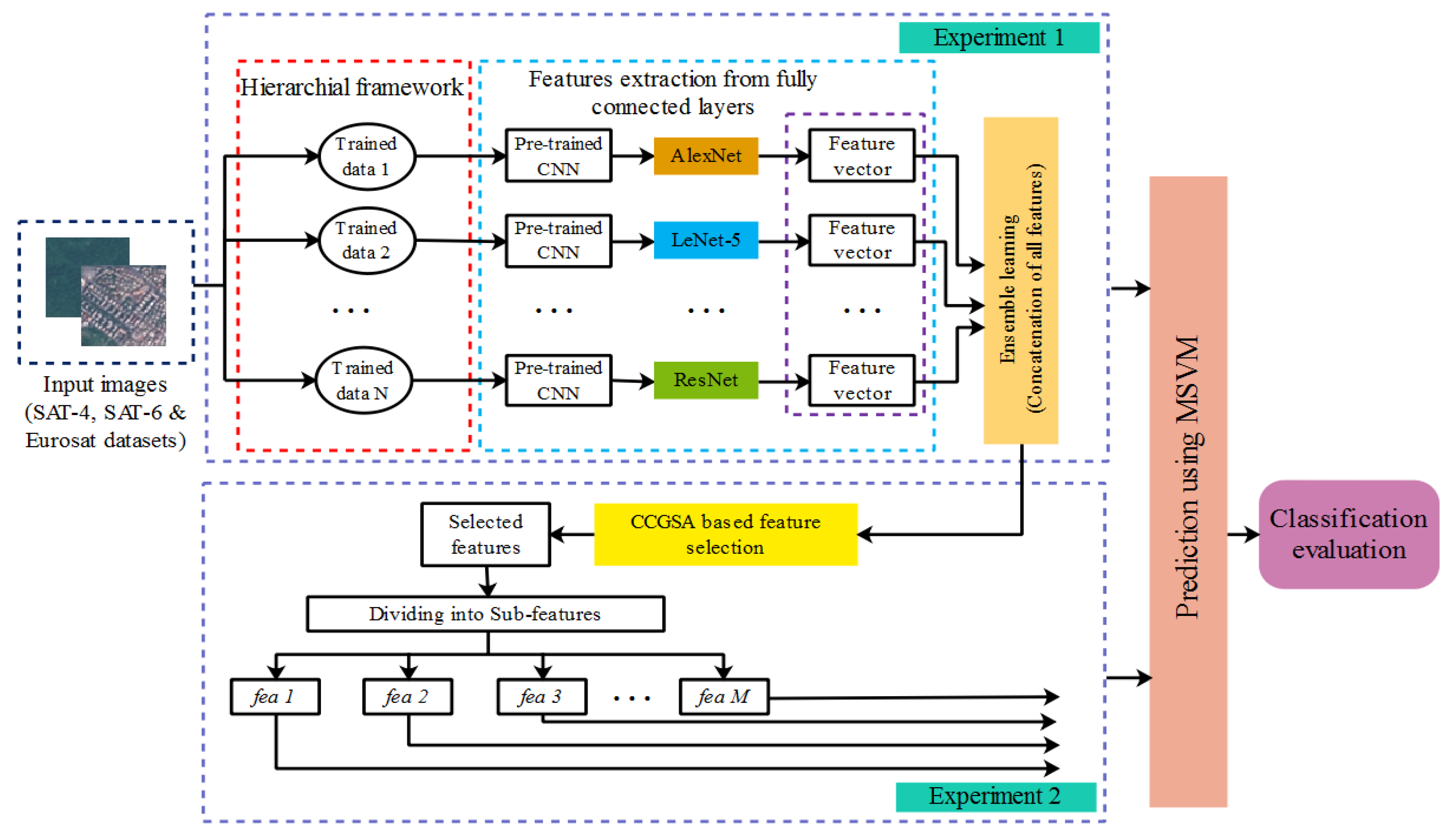 Remotesensing 13 04351 g001