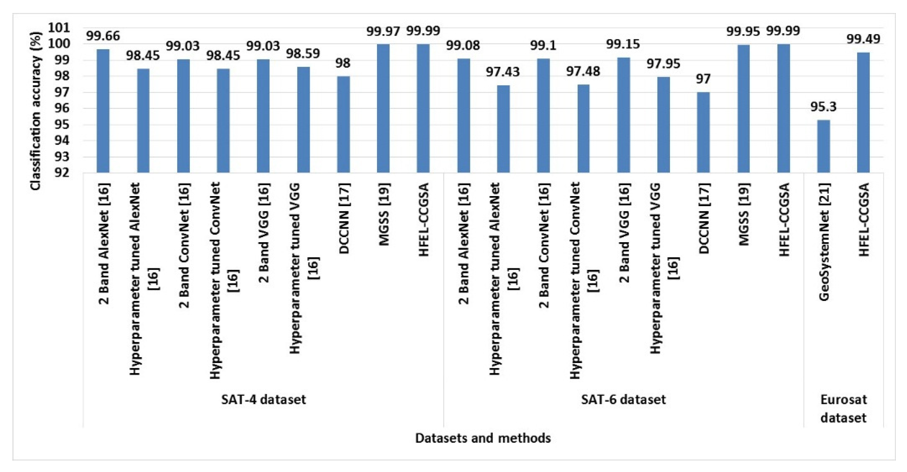 Remotesensing 13 04351 g005