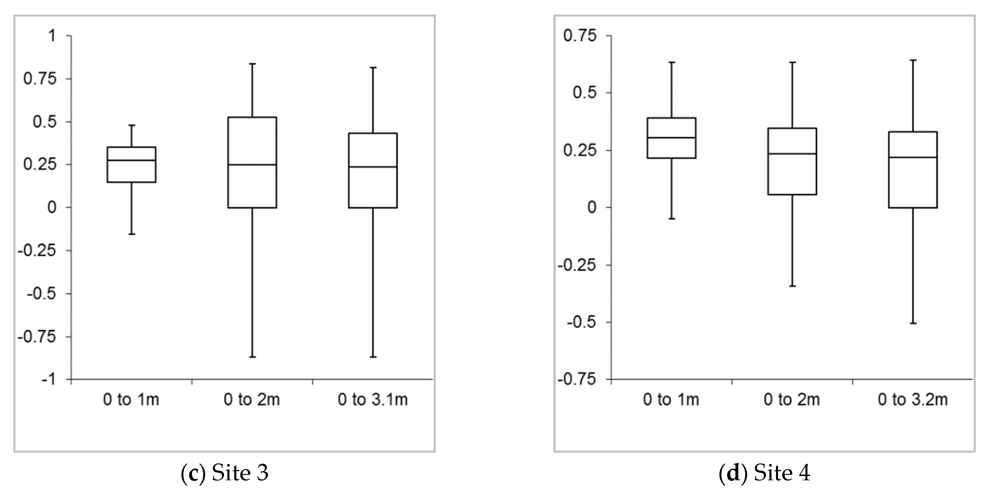 Remotesensing 13 04352 g005b