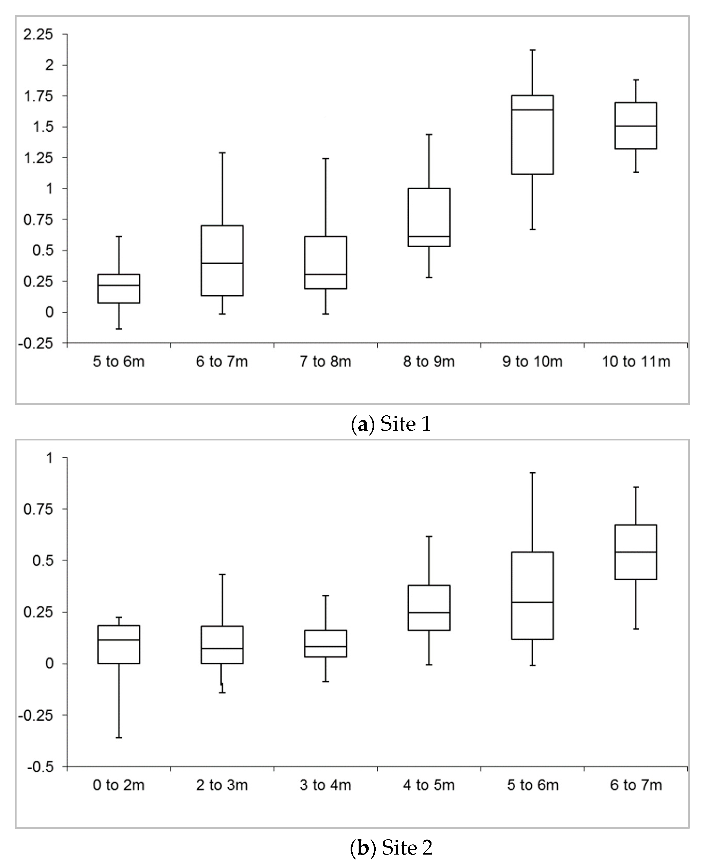 Remotesensing 13 04352 g006a