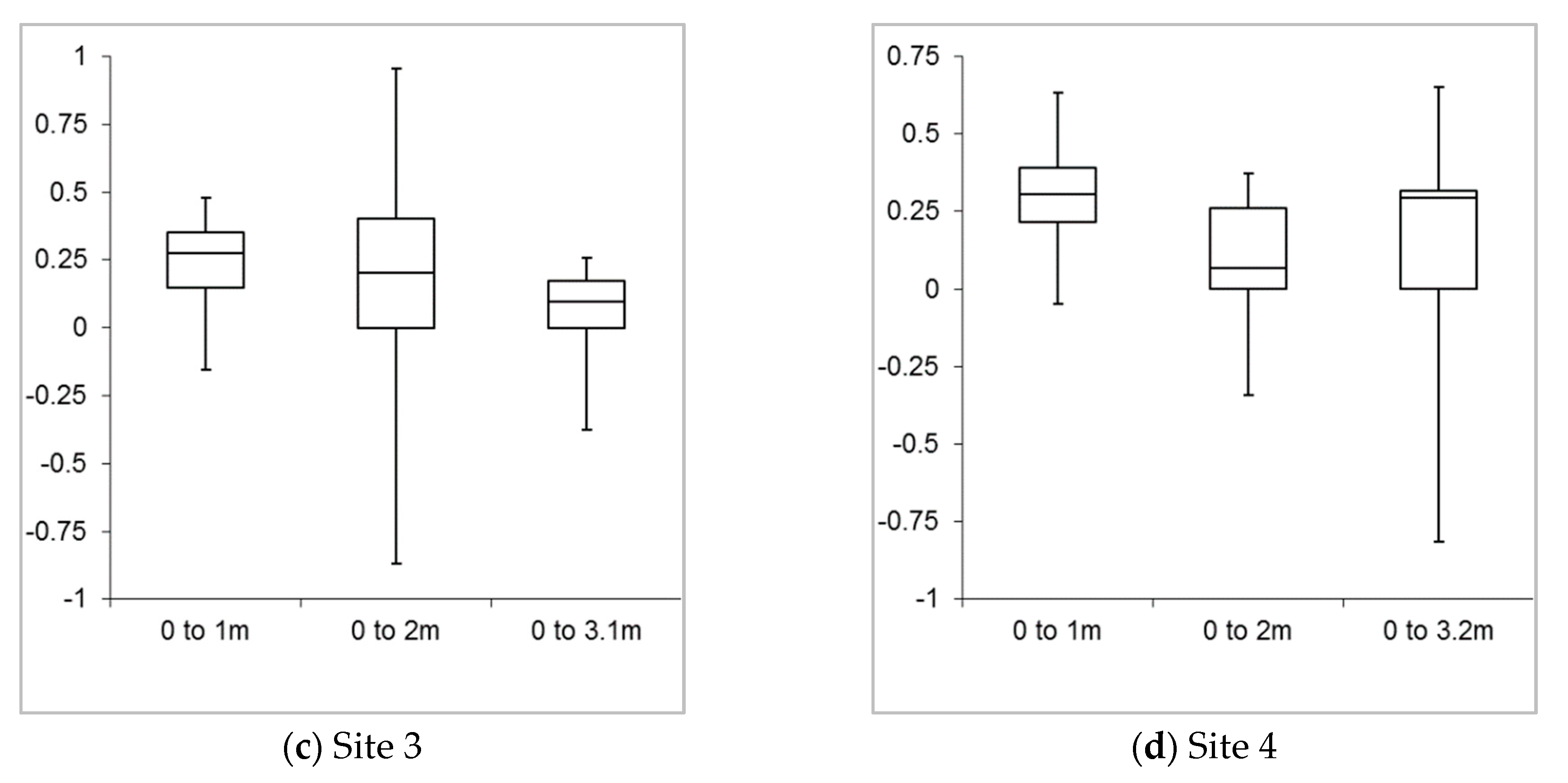 Remotesensing 13 04352 g006b