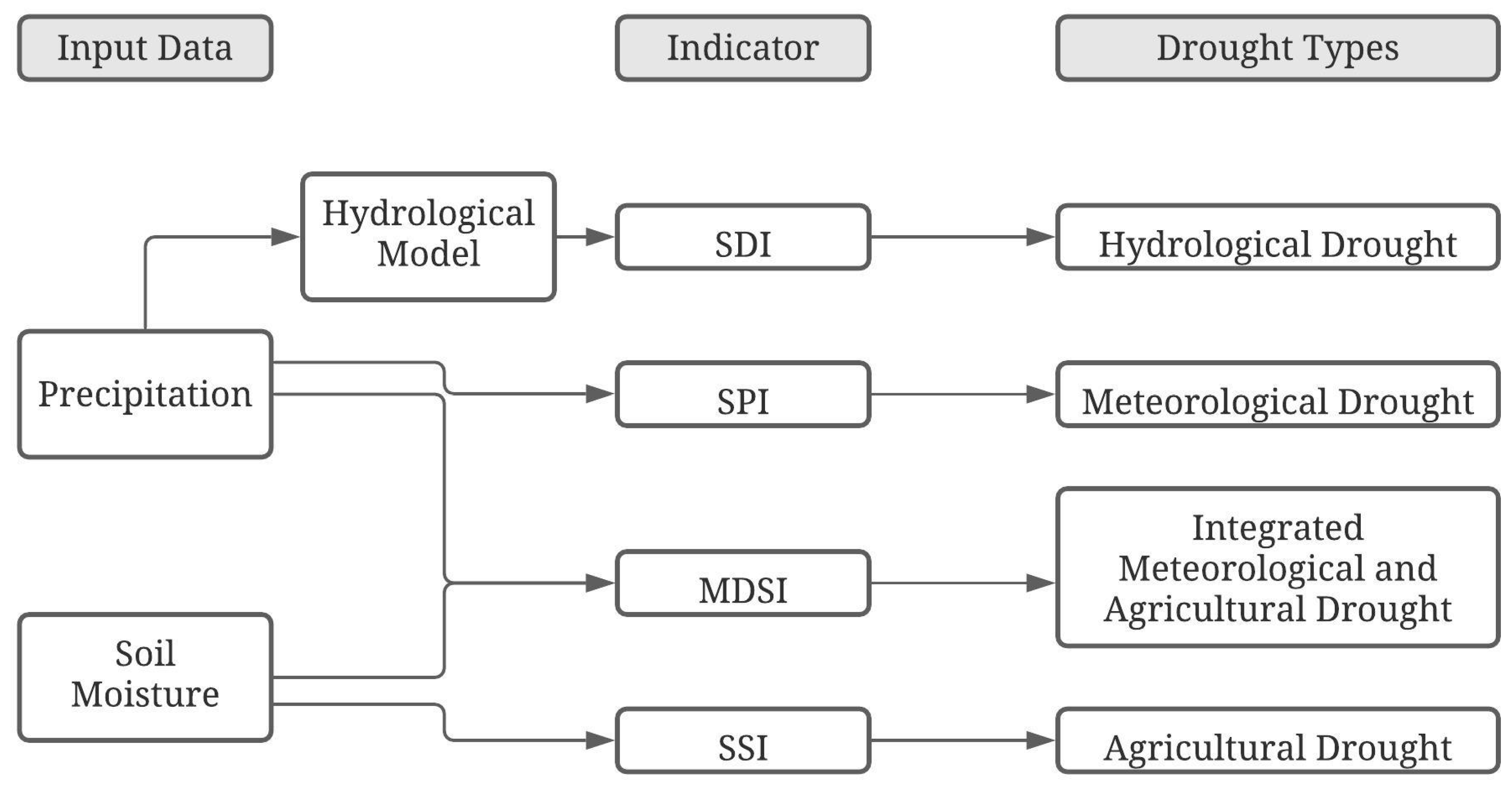 Remotesensing 13 04353 g001