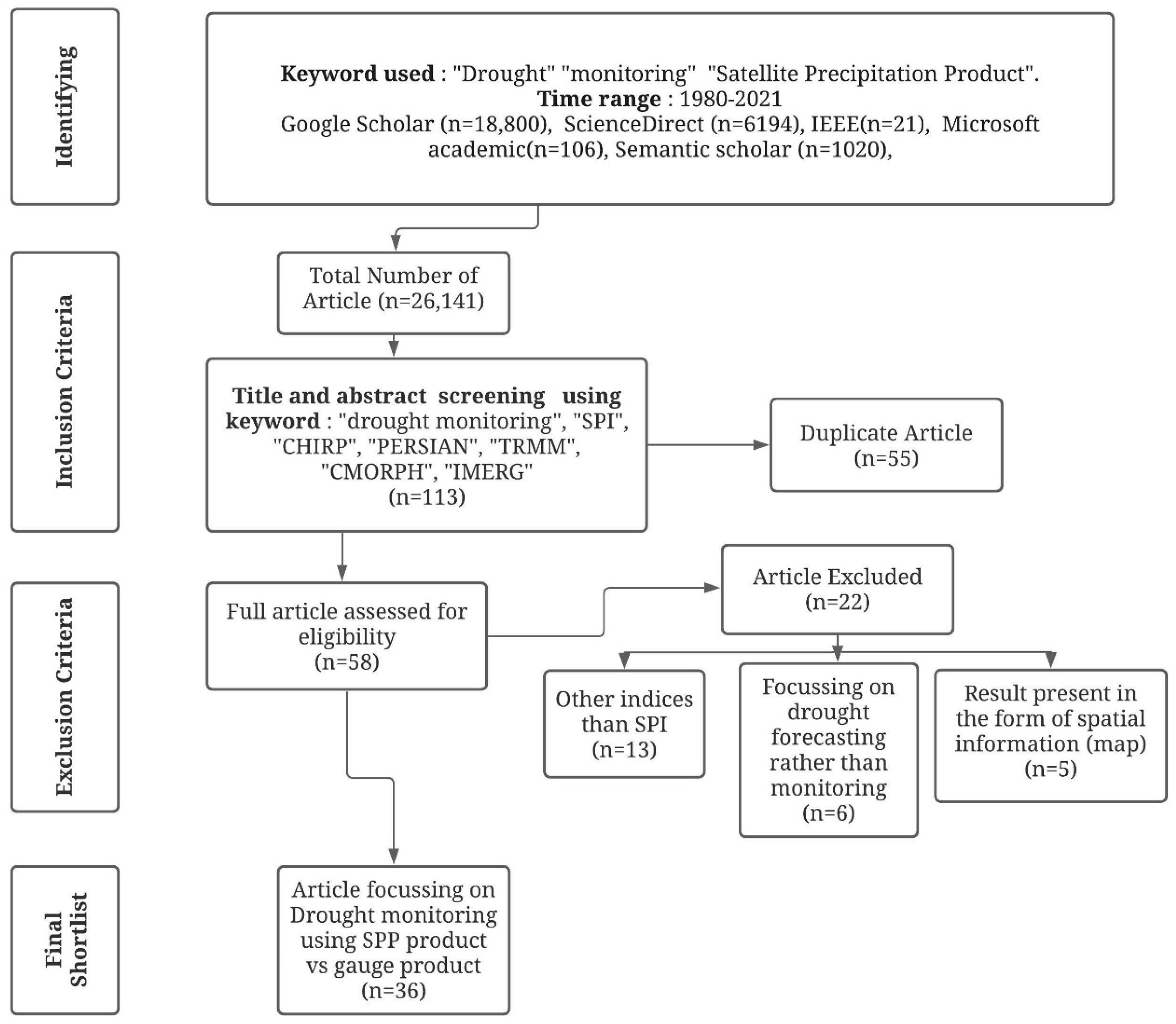 Remotesensing 13 04353 g002