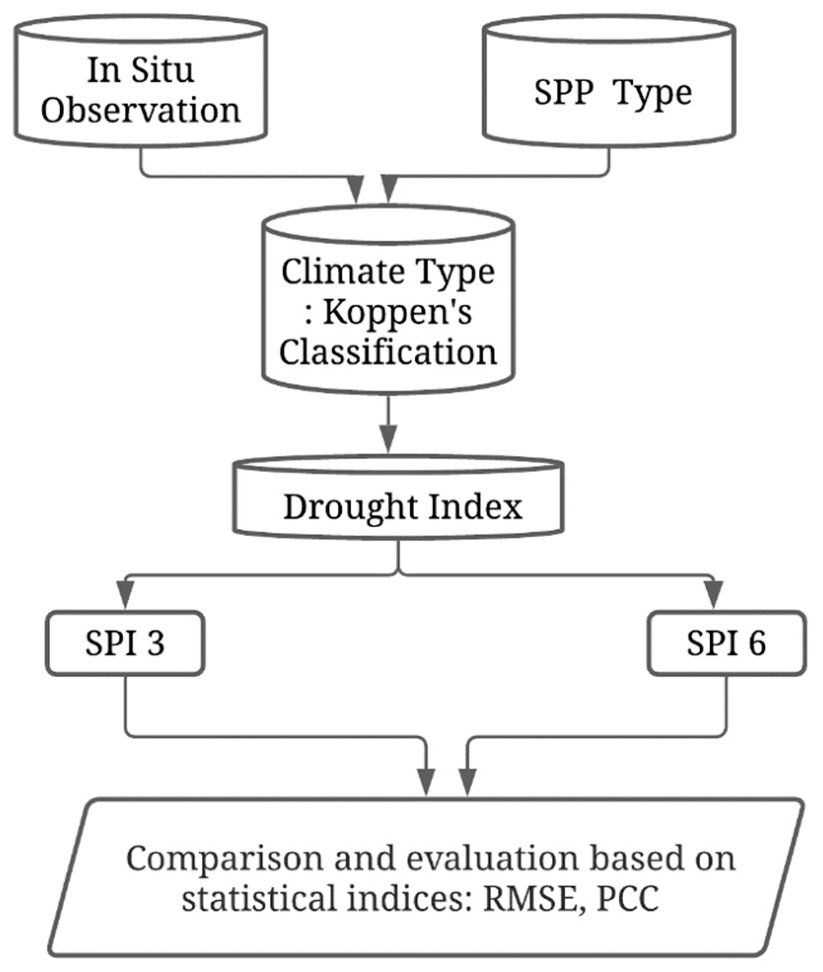 Remotesensing 13 04353 g003