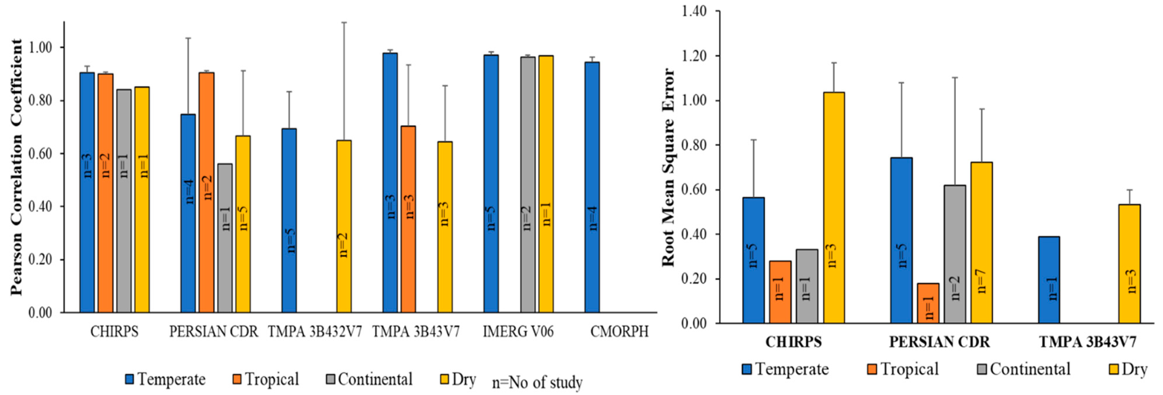 Remotesensing 13 04353 g005