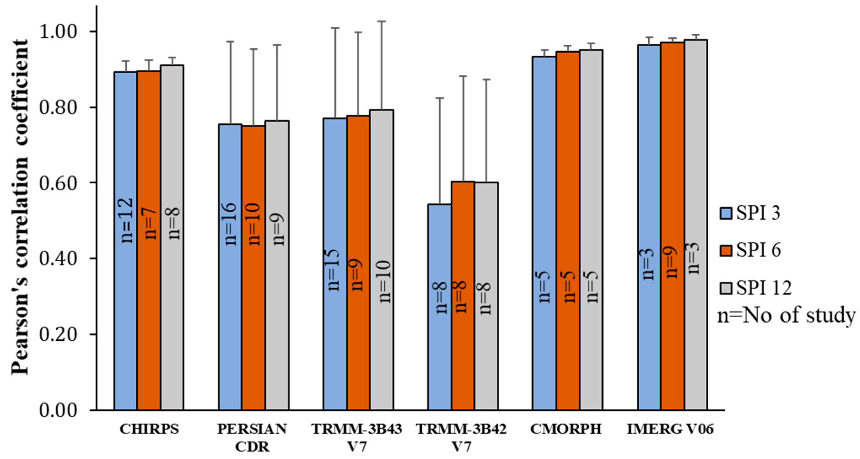 Remotesensing 13 04353 g007