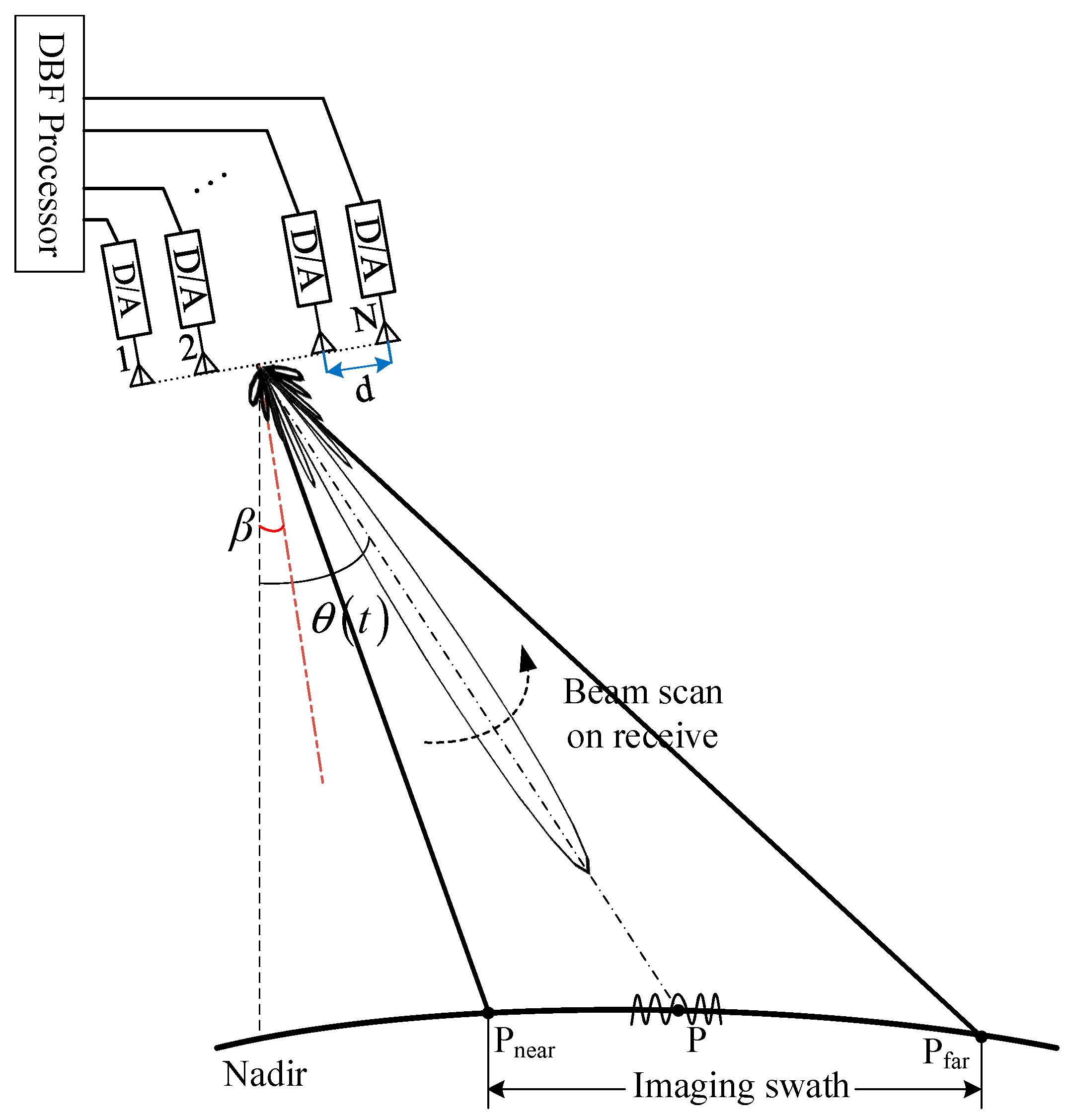 Remotesensing 13 04354 g001