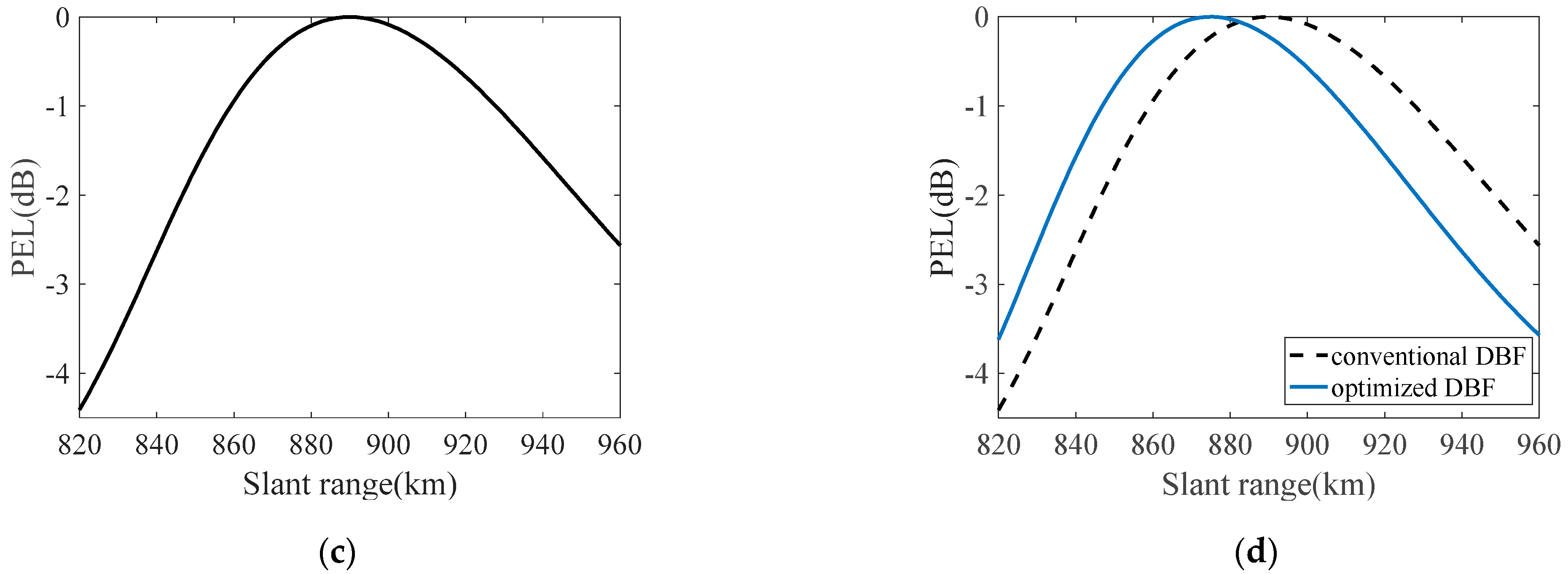 Remotesensing 13 04354 g003b