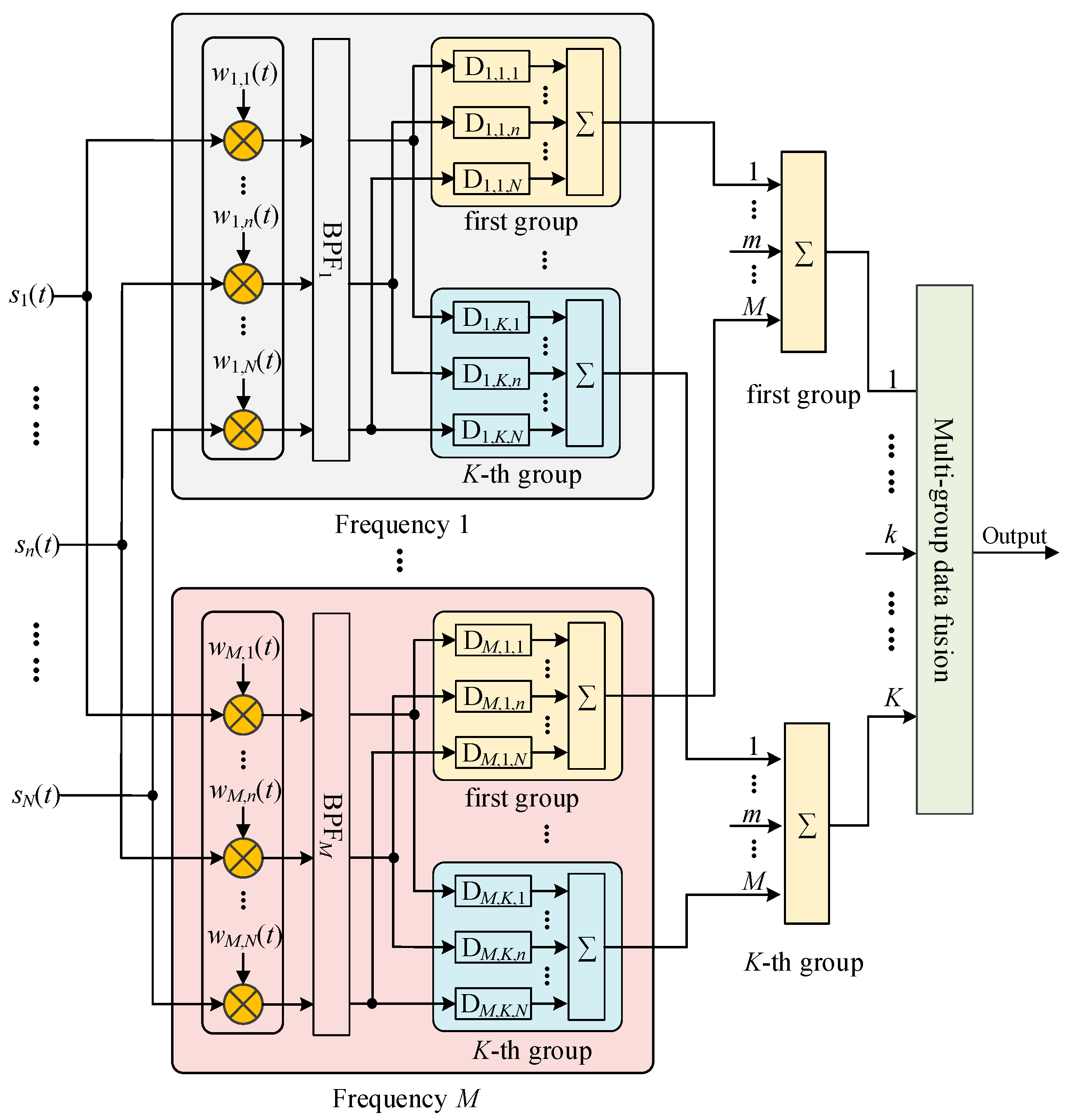 Remotesensing 13 04354 g010