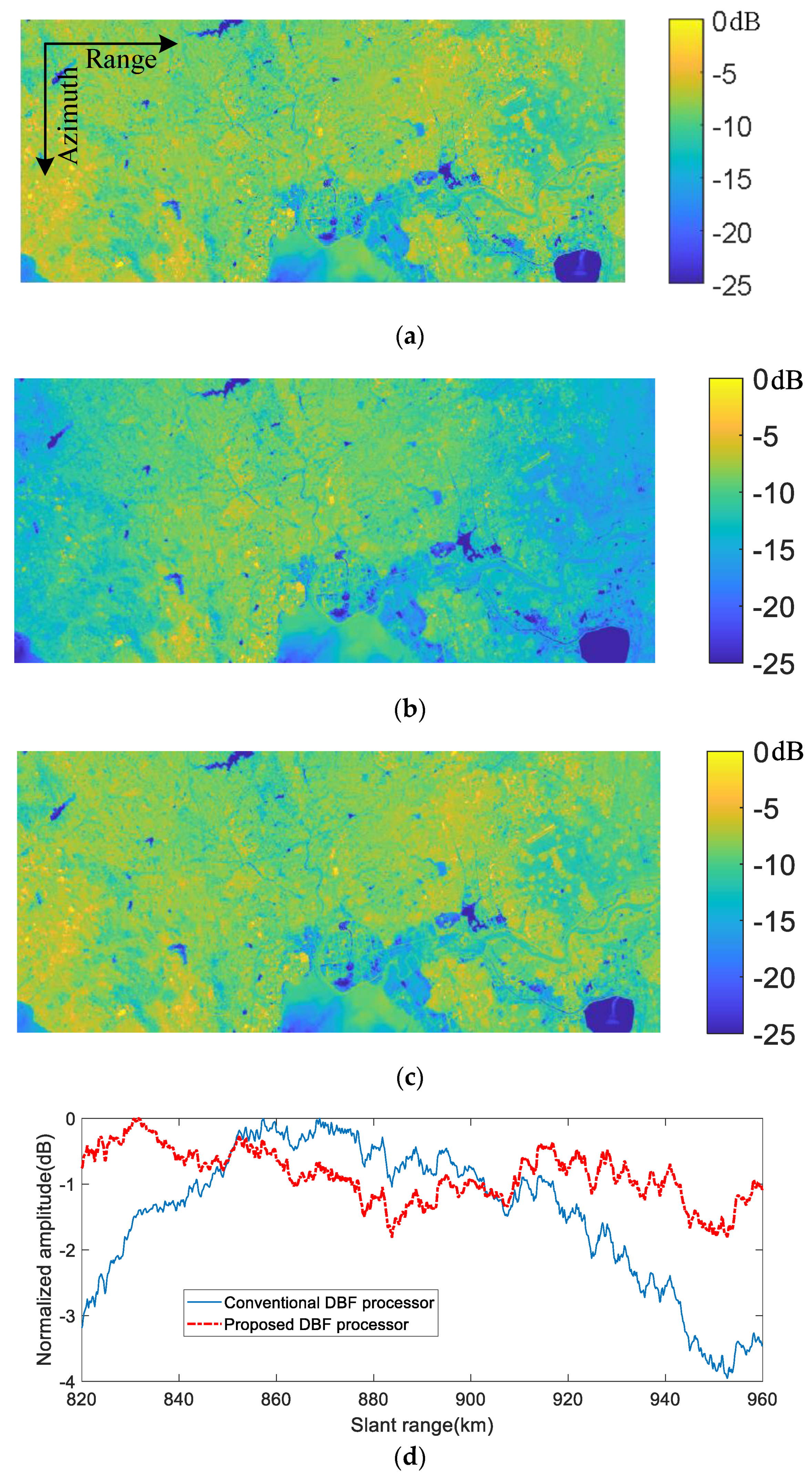 Remotesensing 13 04354 g012