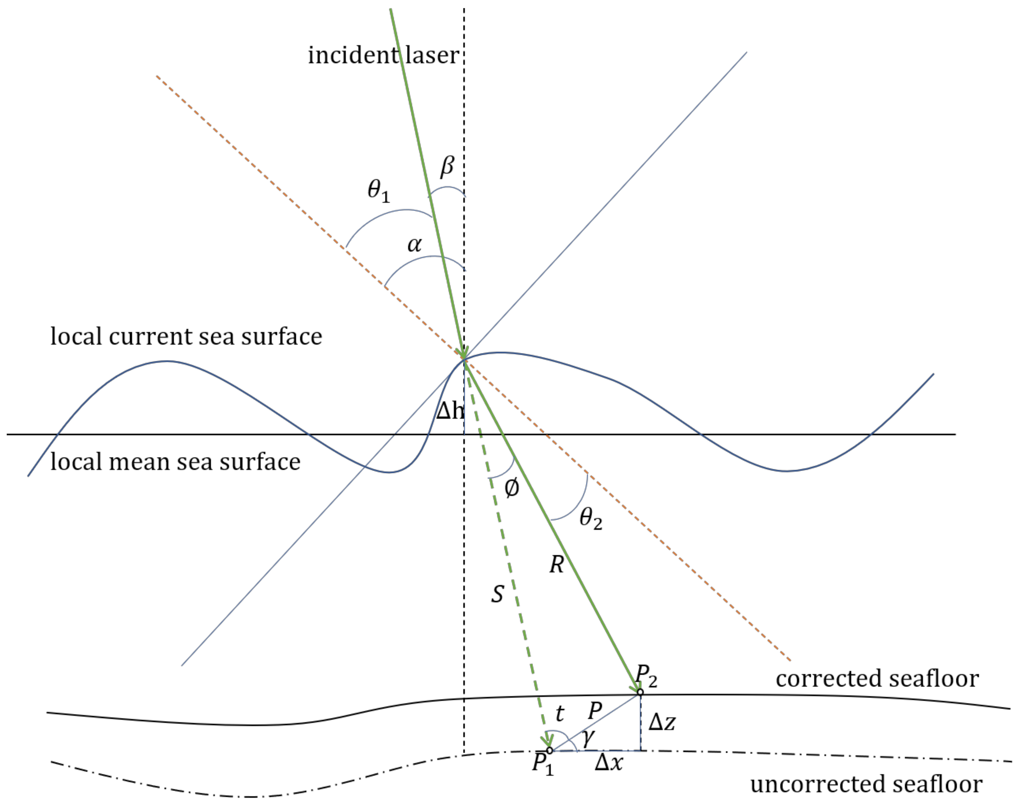 Remotesensing 13 04355 g002