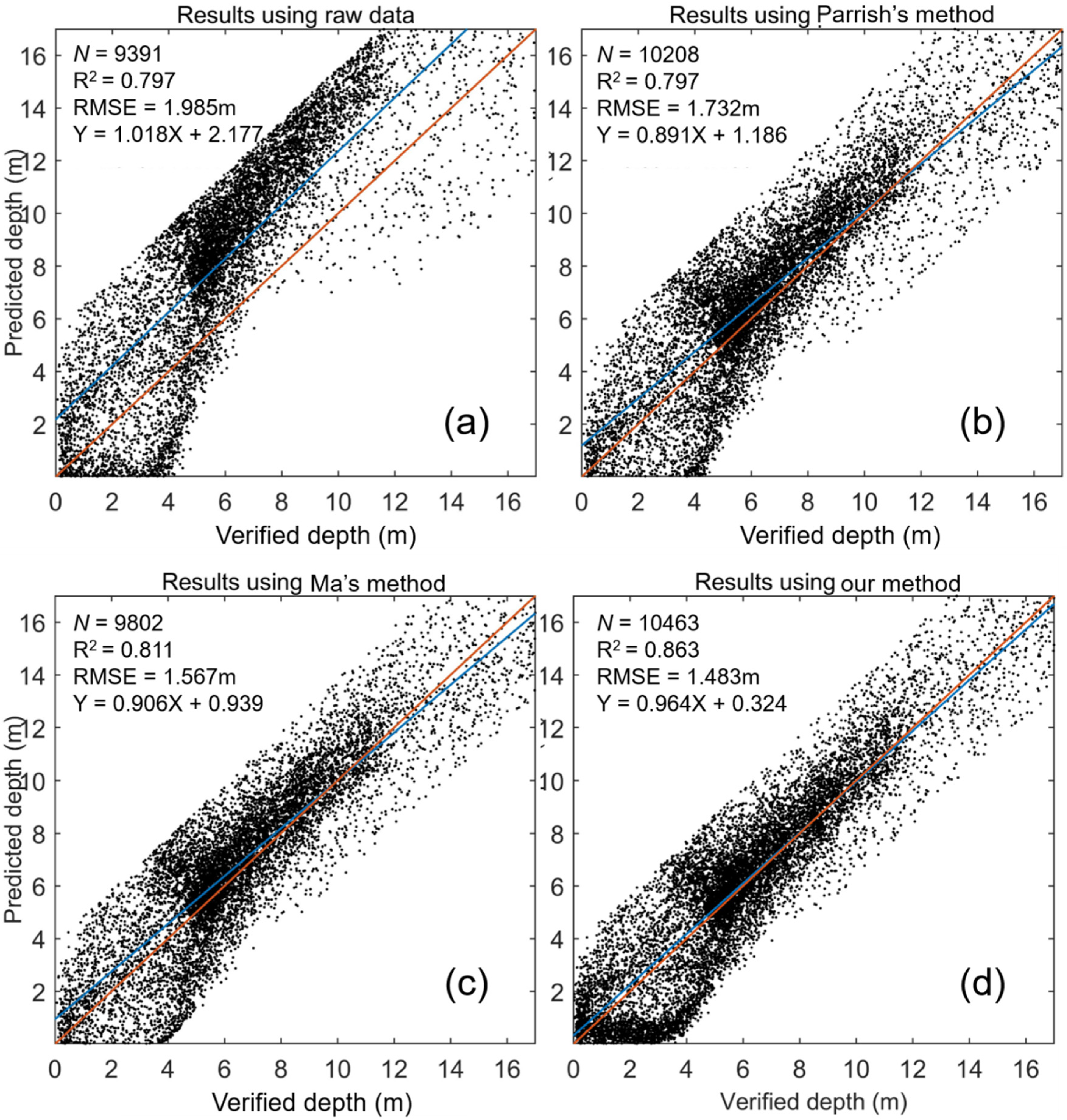 Remotesensing 13 04355 g008