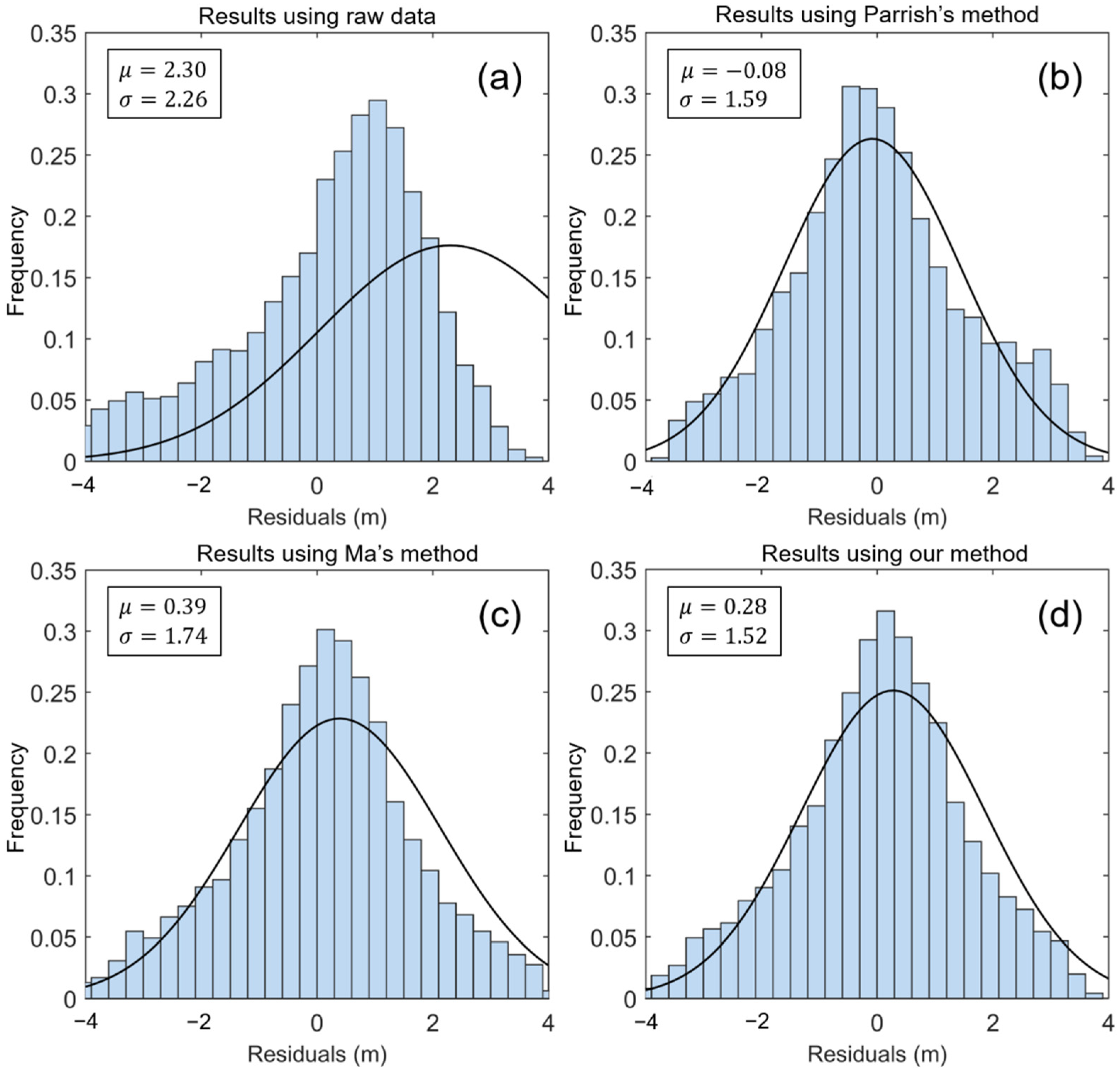 Remotesensing 13 04355 g009