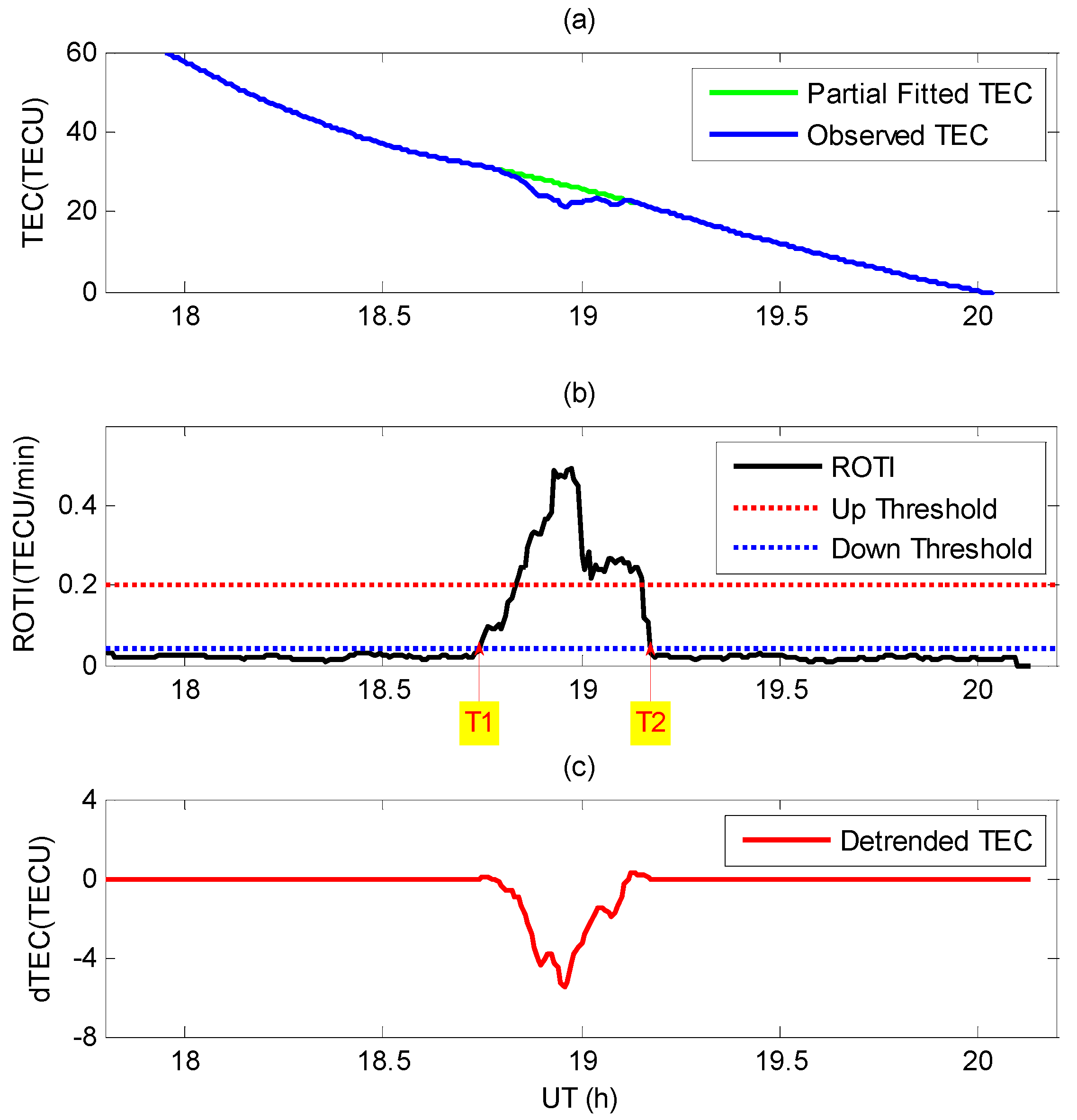 Remotesensing 13 04356 g003