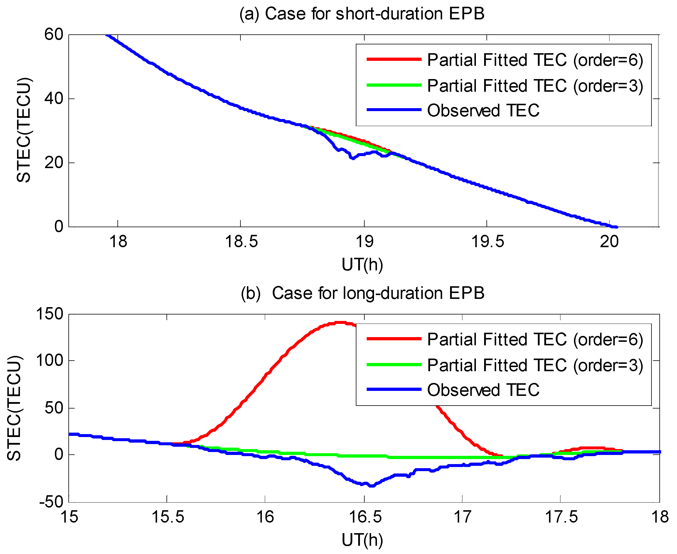 Remotesensing 13 04356 g008