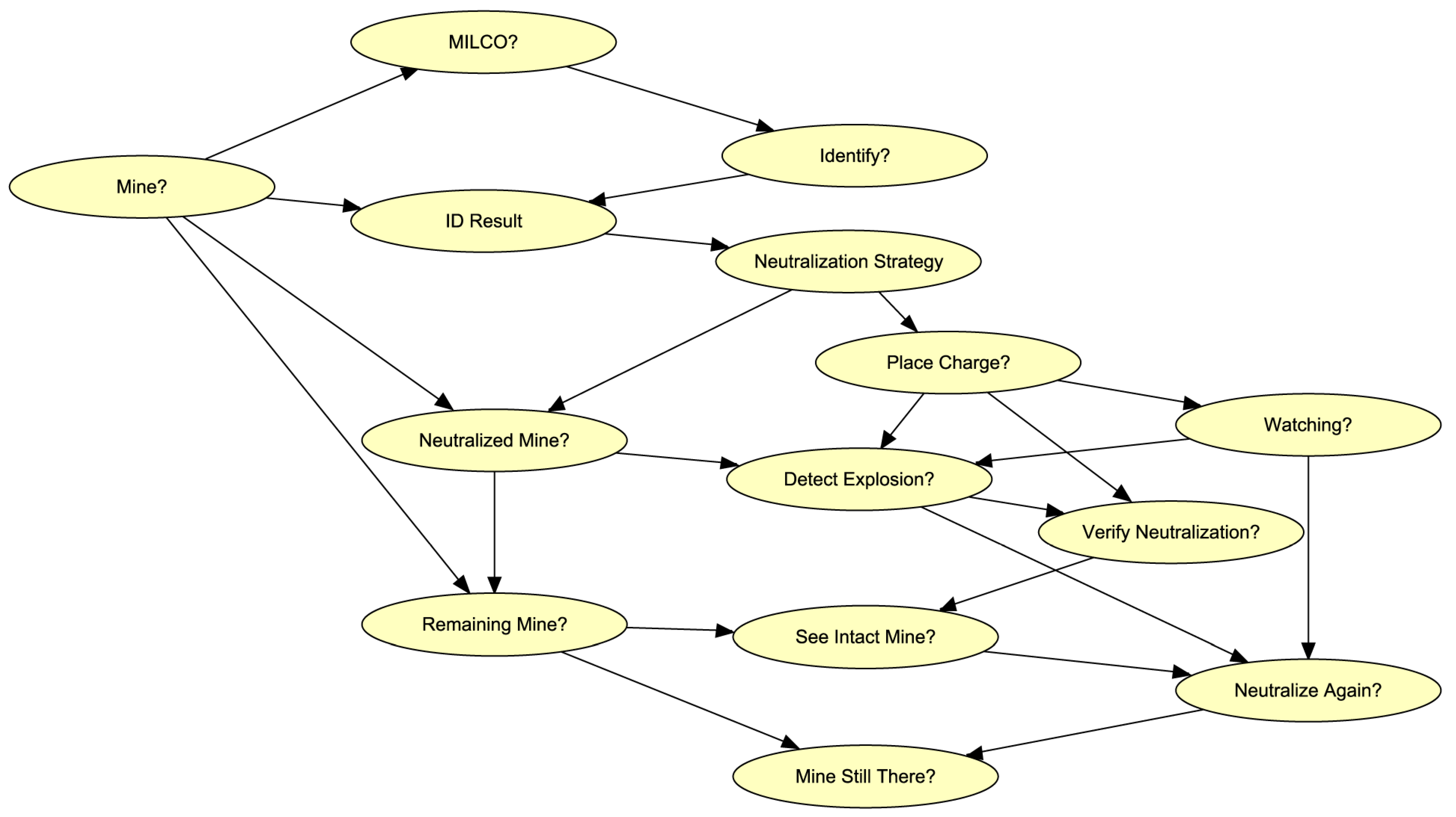 Remotesensing 13 04359 g002