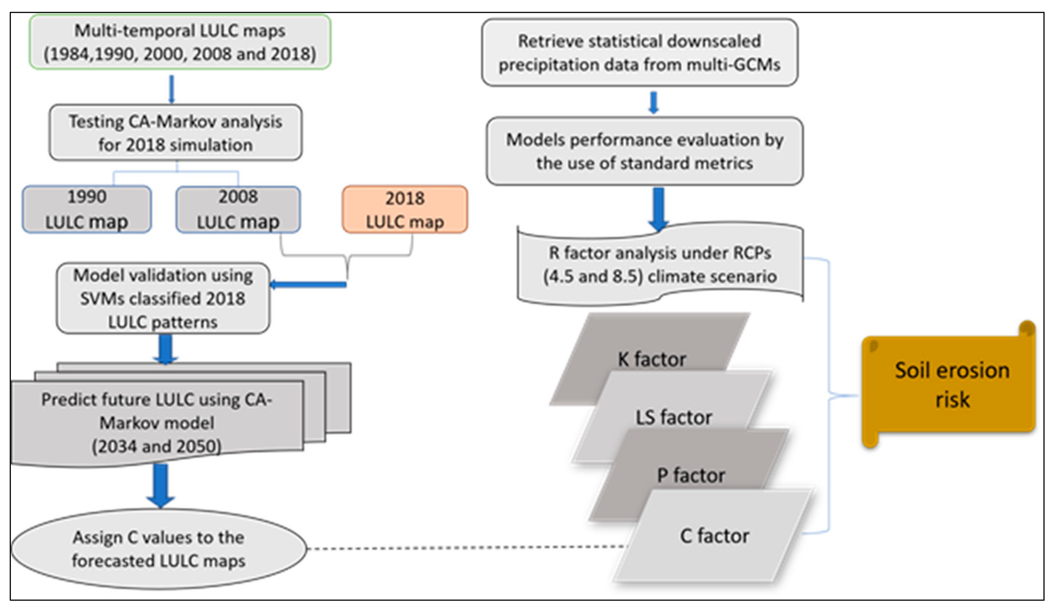 Remotesensing 13 04360 g002