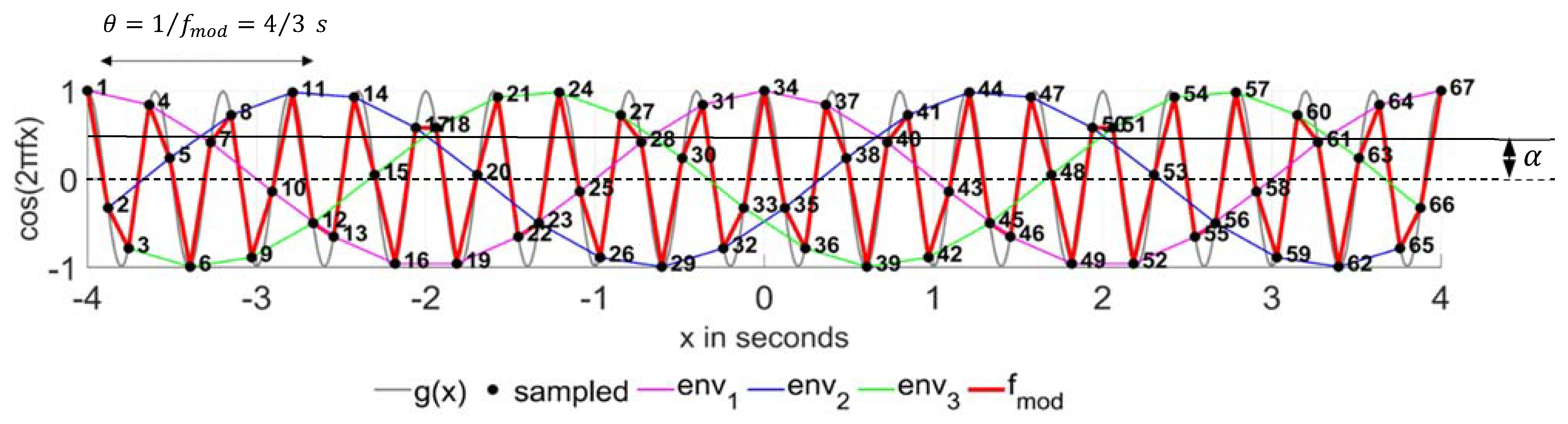 Remotesensing 13 04362 g002