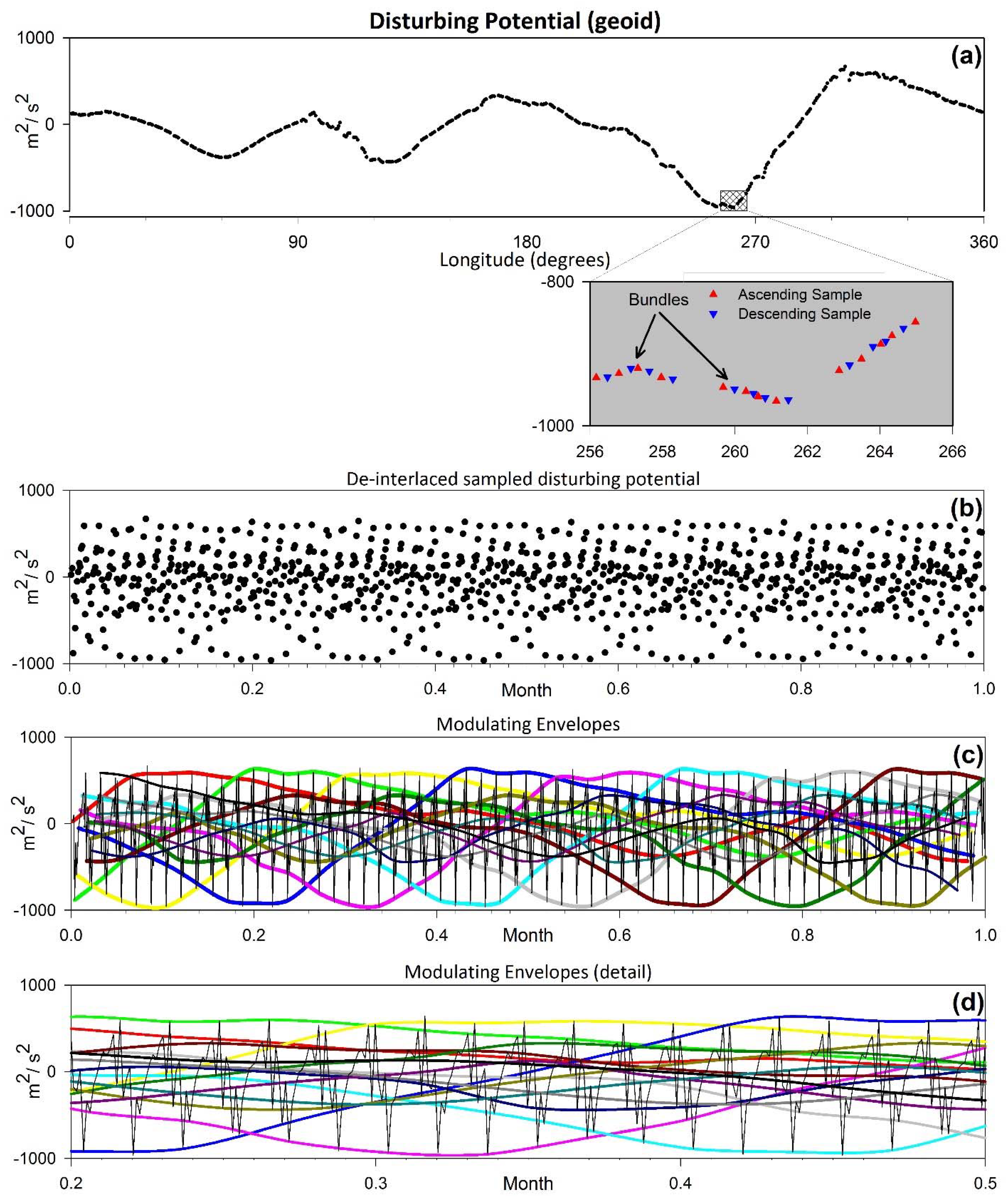 Remotesensing 13 04362 g003
